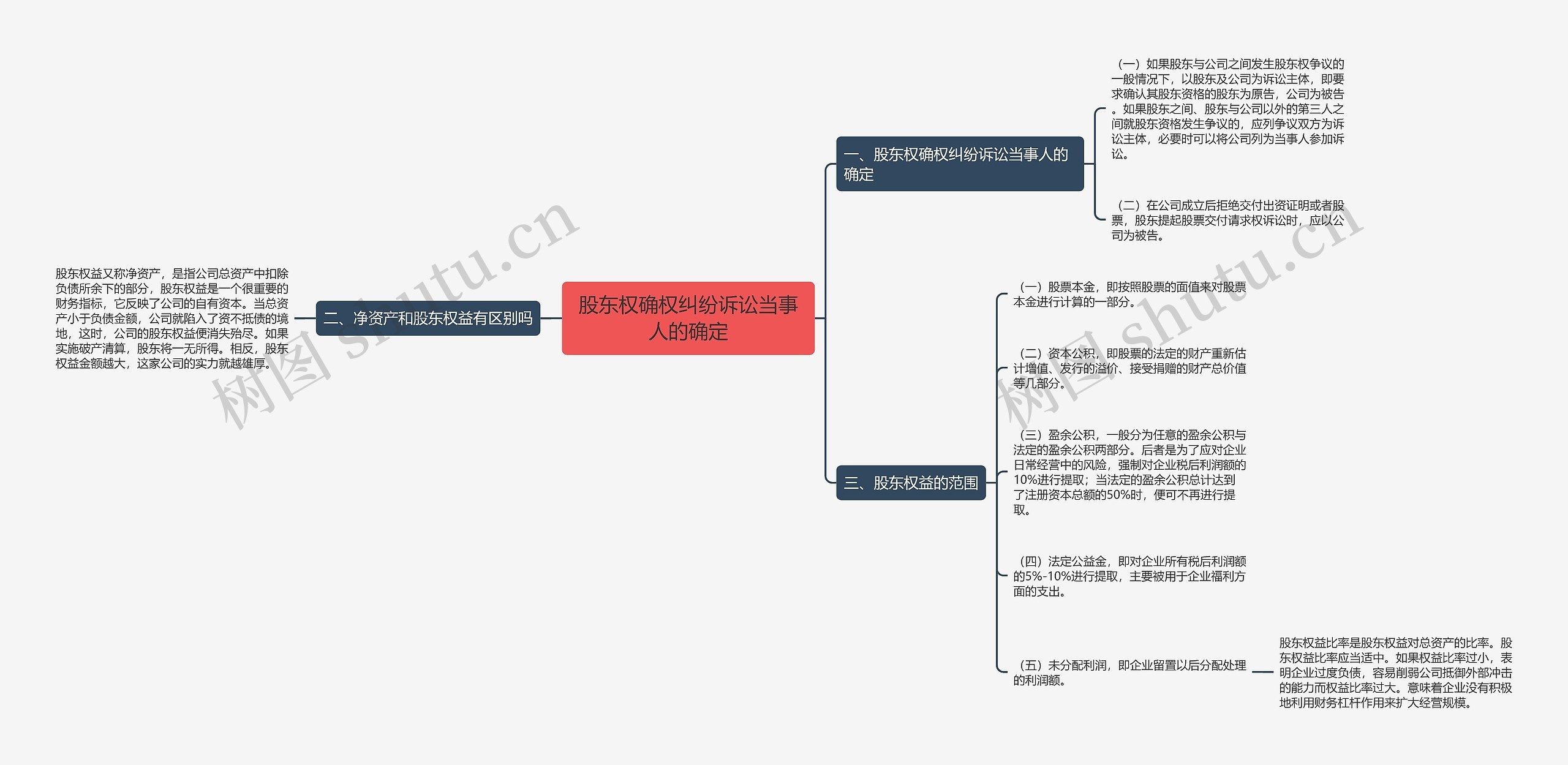 股东权确权纠纷诉讼当事人的确定