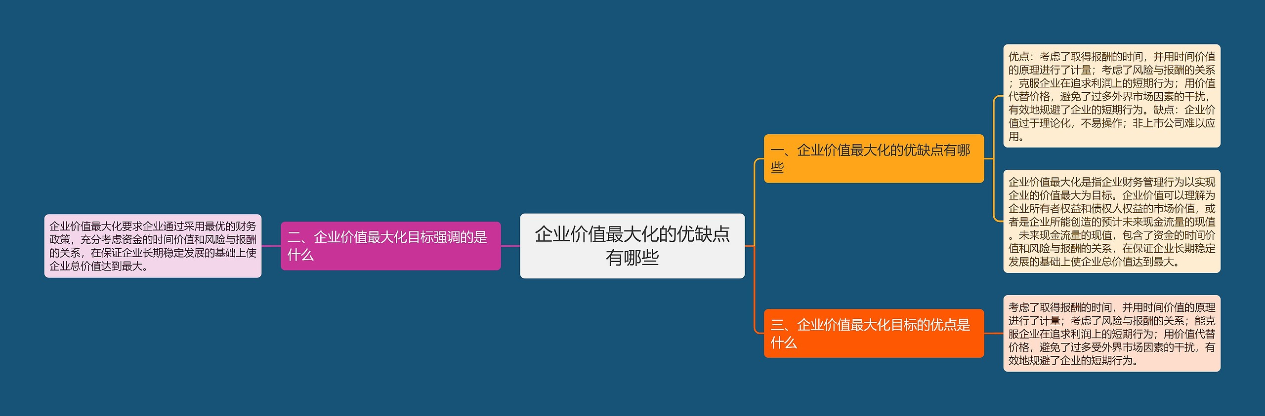 企业价值最大化的优缺点有哪些