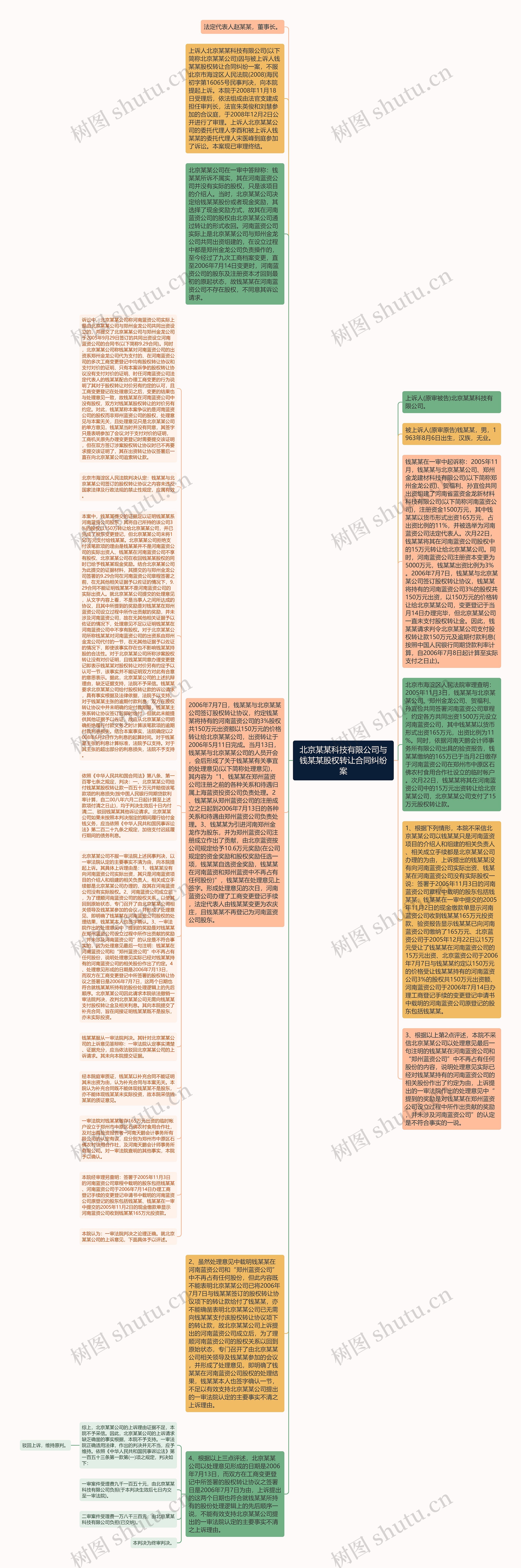 北京某某科技有限公司与钱某某股权转让合同纠纷案