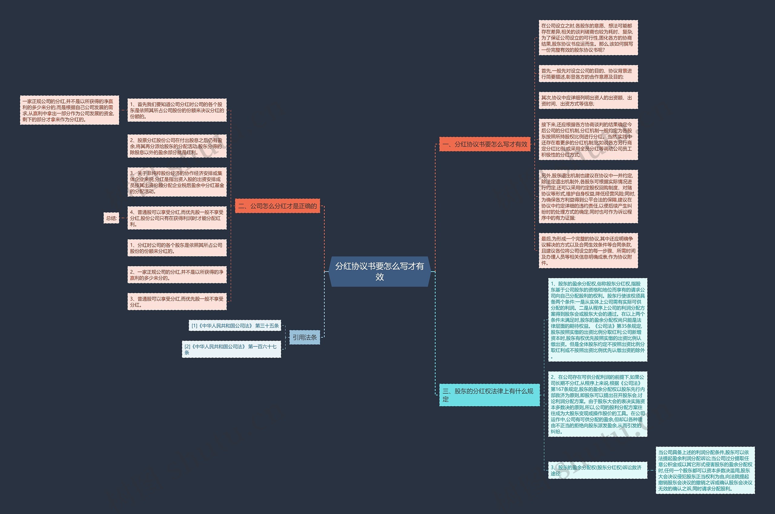 分红协议书要怎么写才有效 分红协议书要怎么写才有效