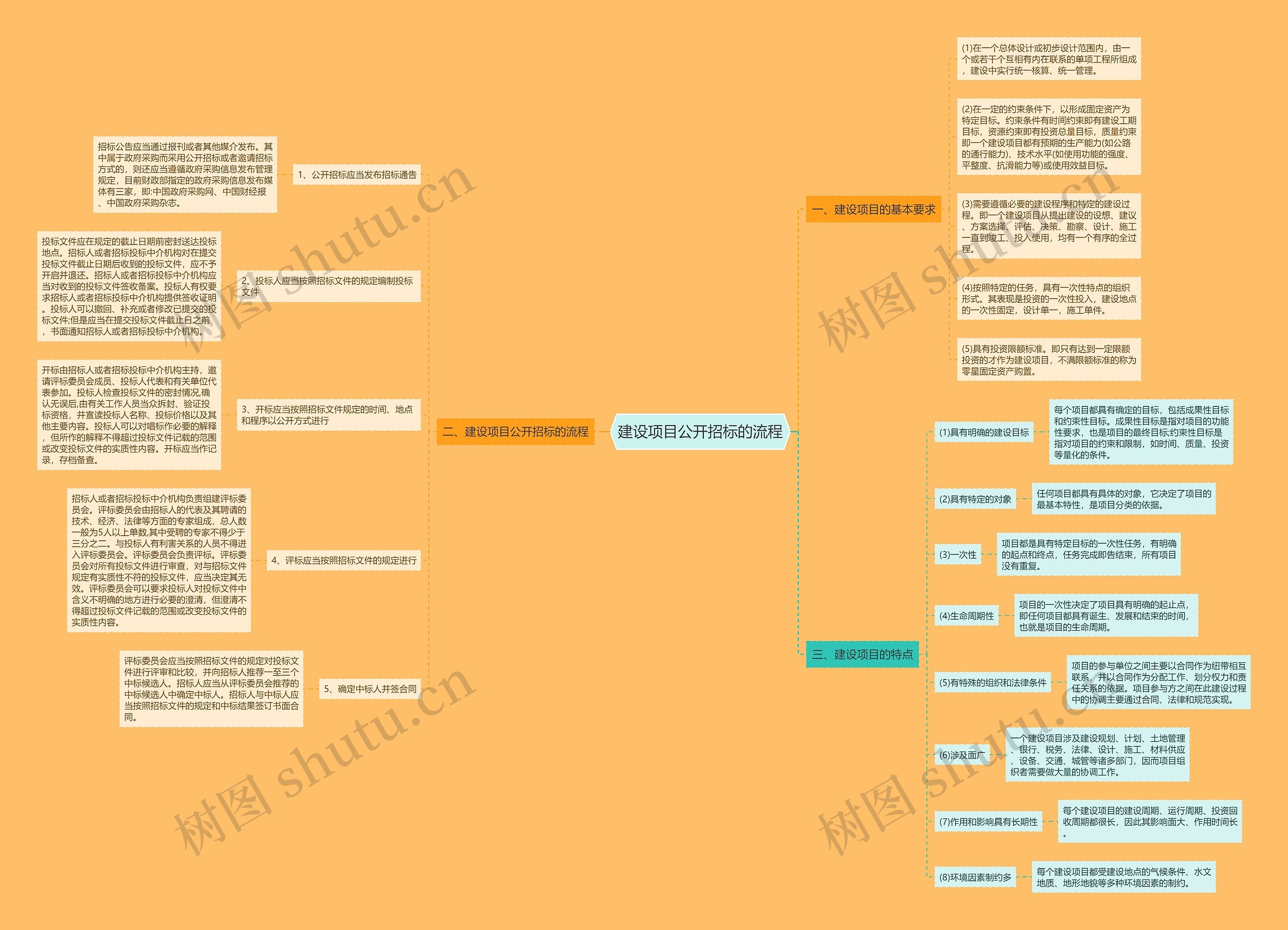 建设项目公开招标的流程思维导图
