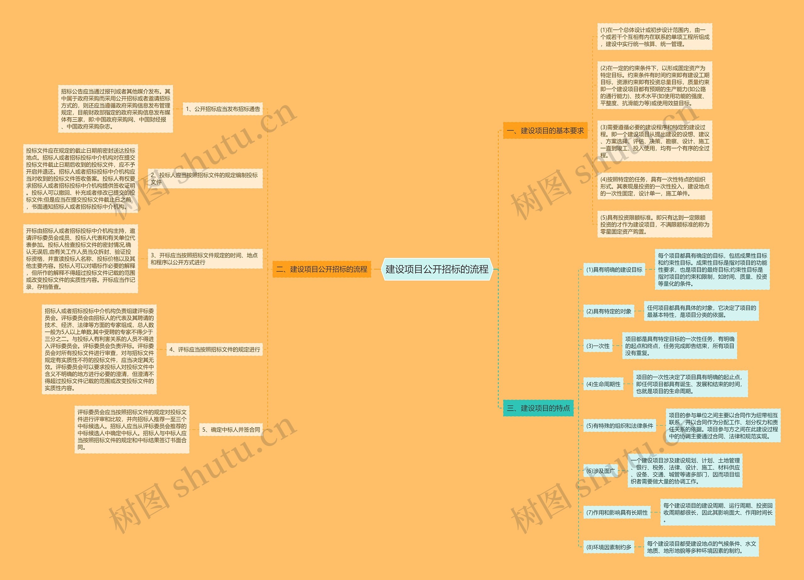 建设项目公开招标的流程 建设项目公开招标的流程