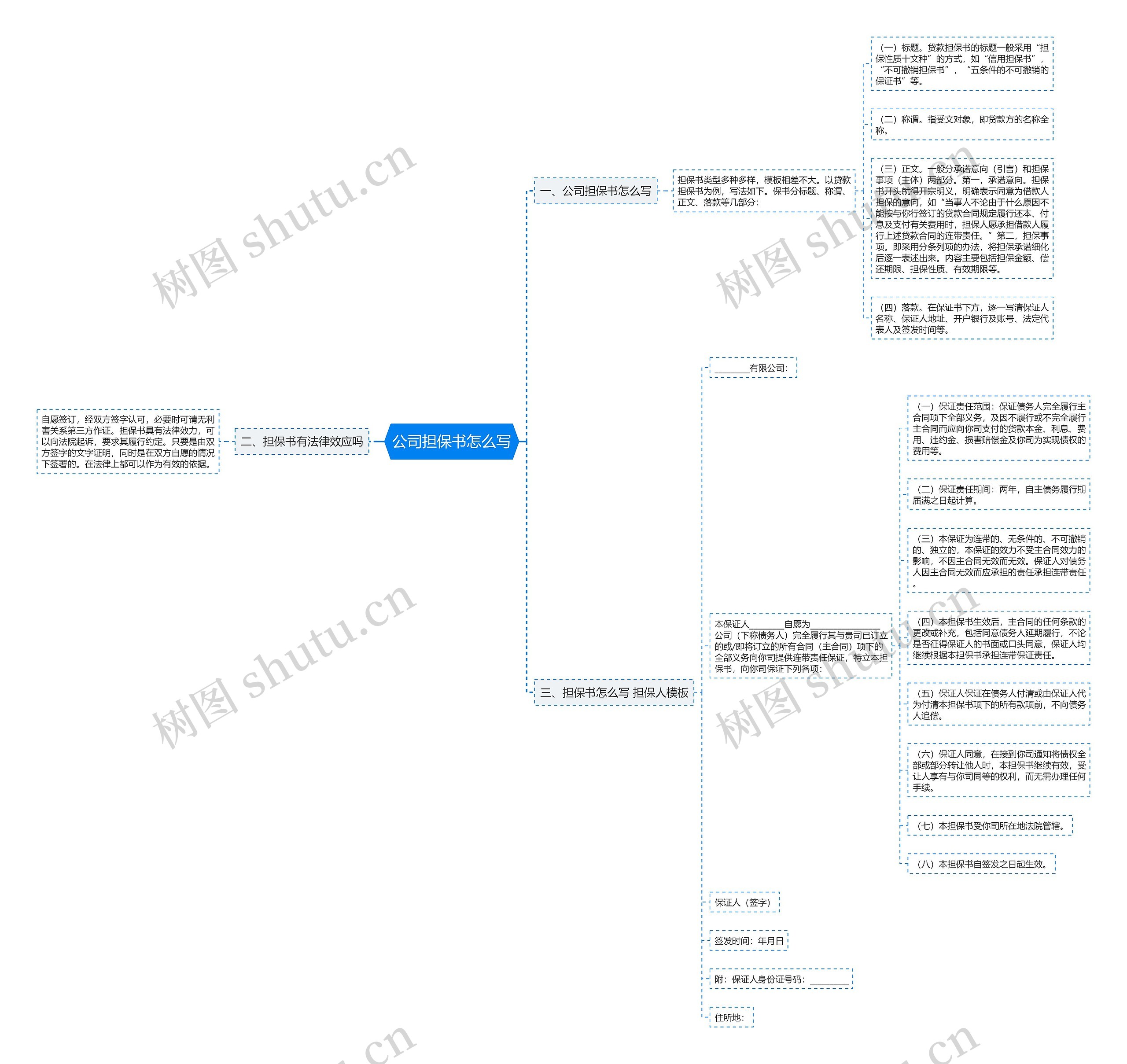 公司担保书怎么写思维导图