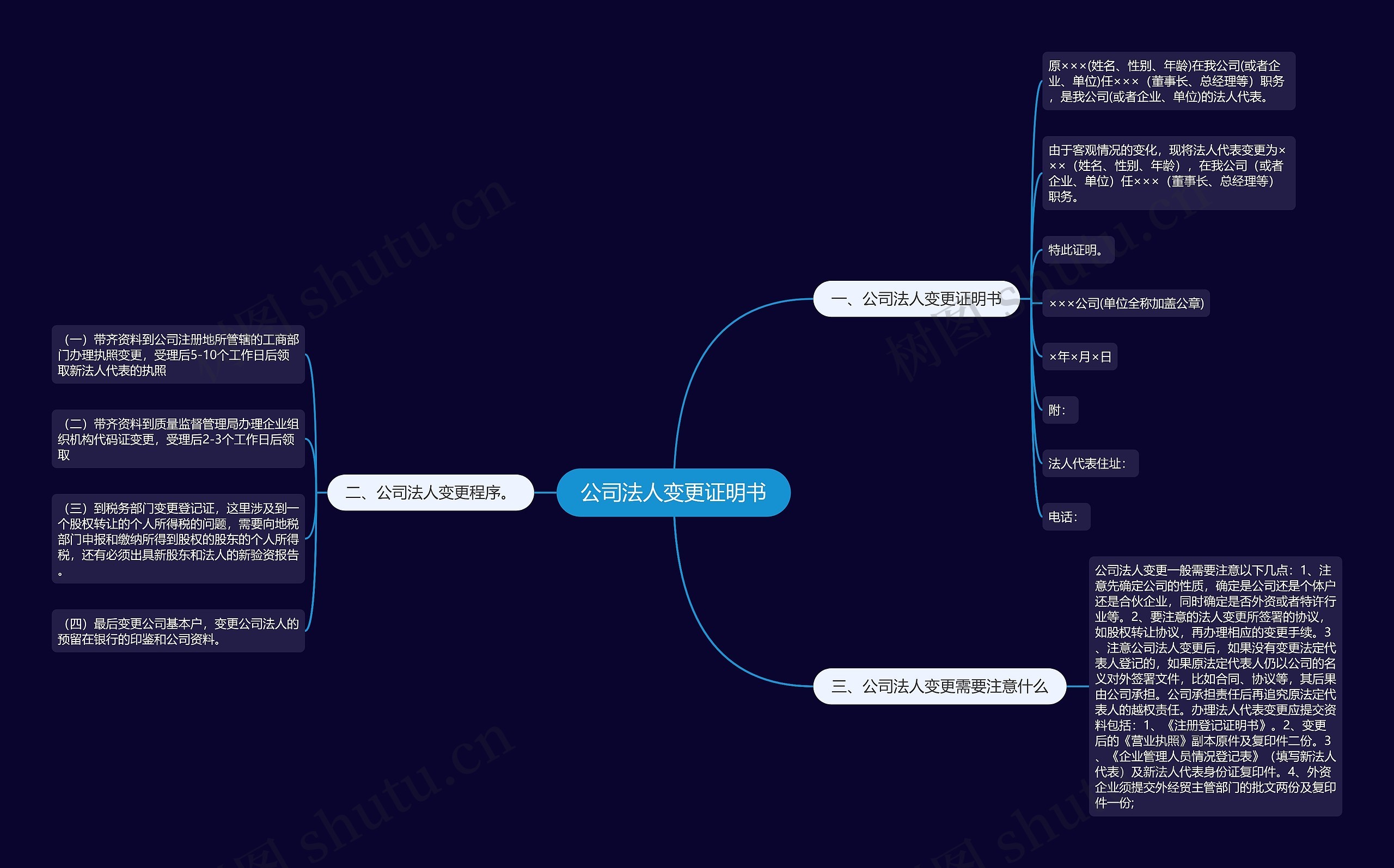 公司法人变更证明书思维导图