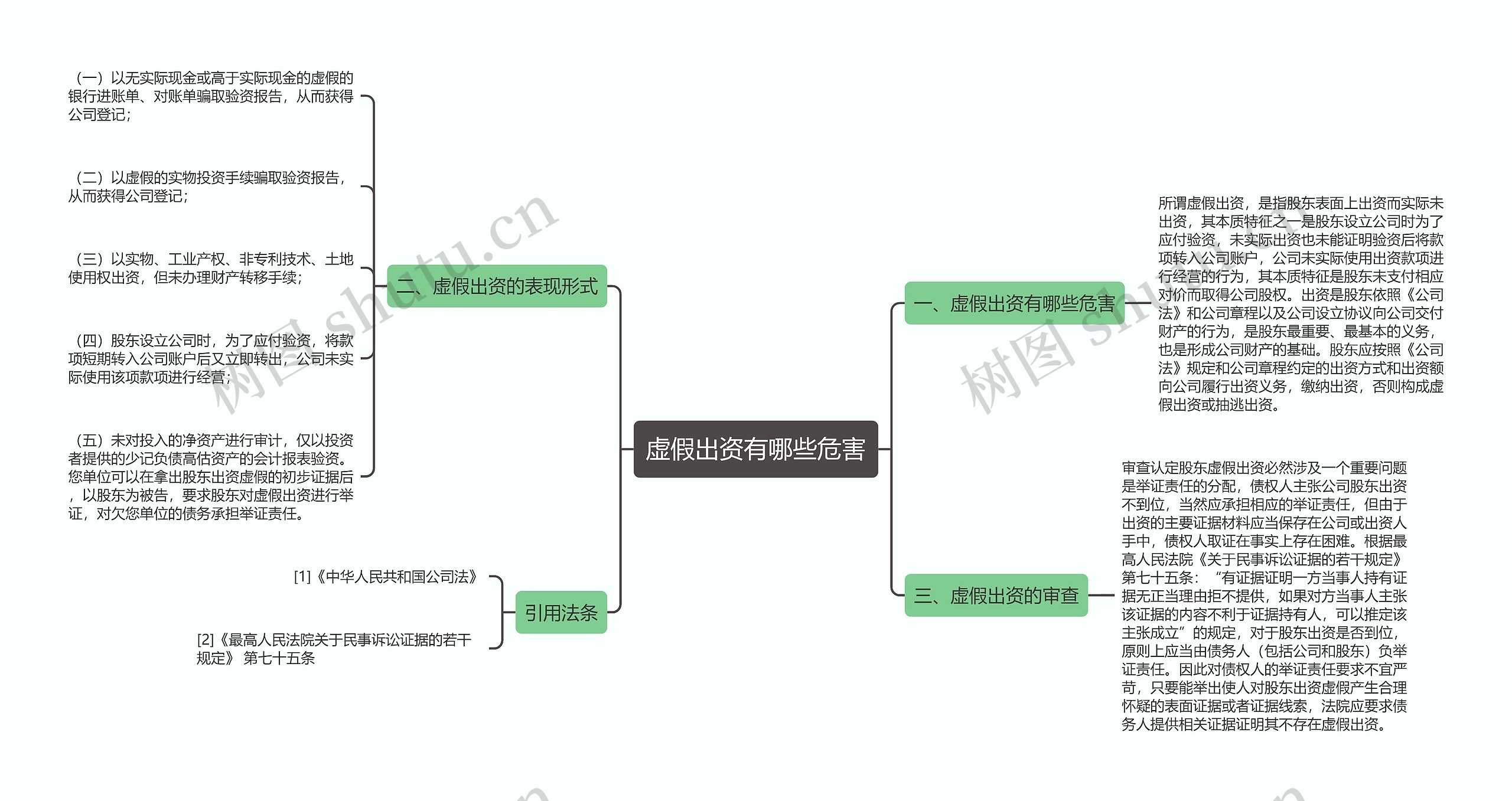 虚假出资有哪些危害思维导图