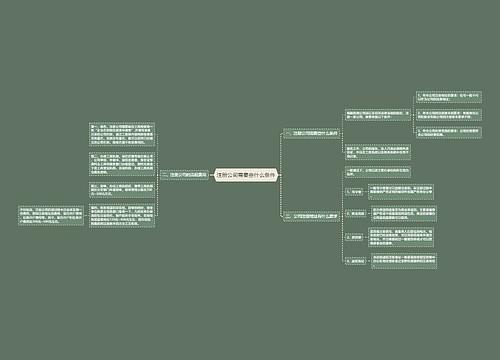 注册公司需要些什么条件