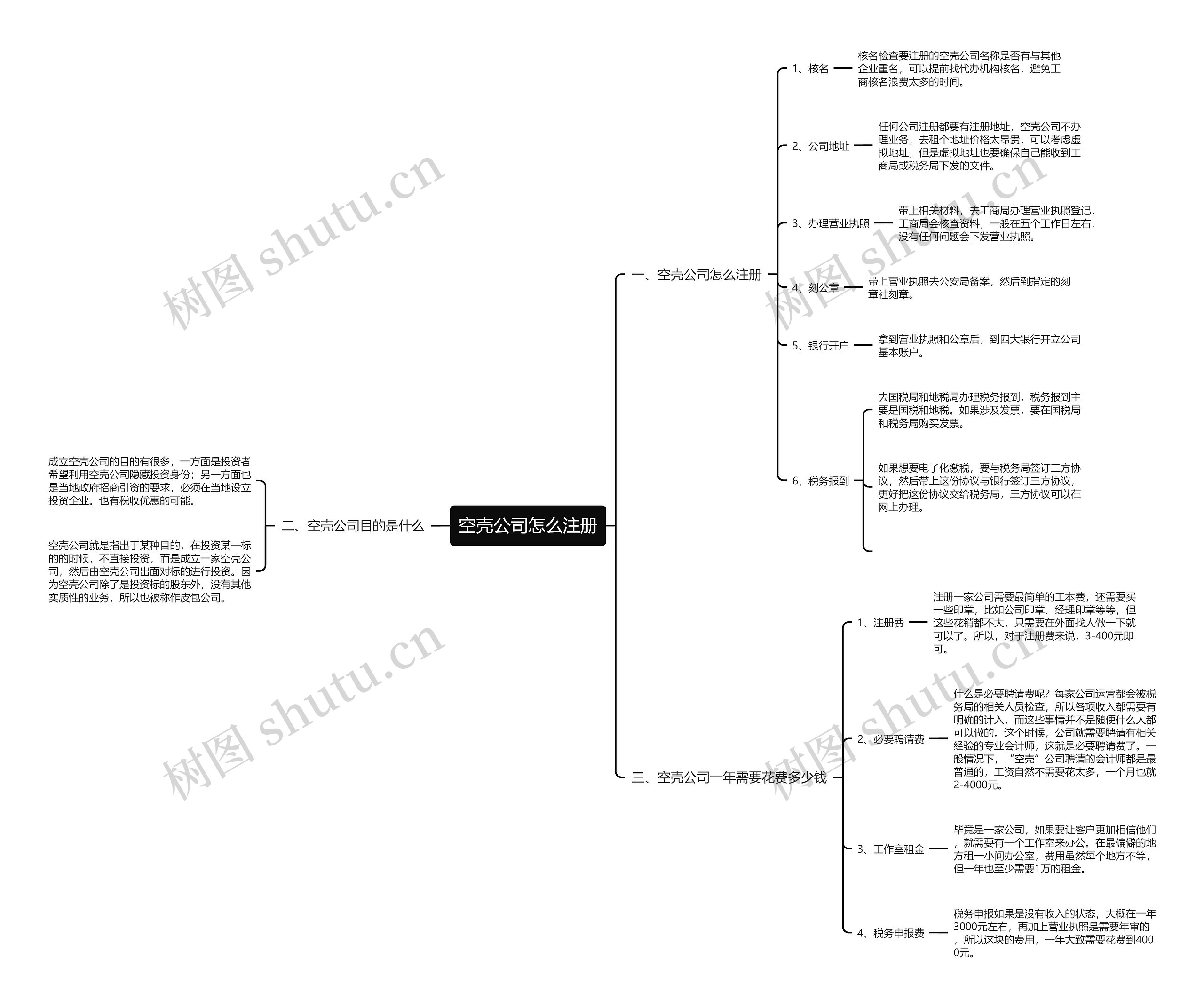 空壳公司怎么注册