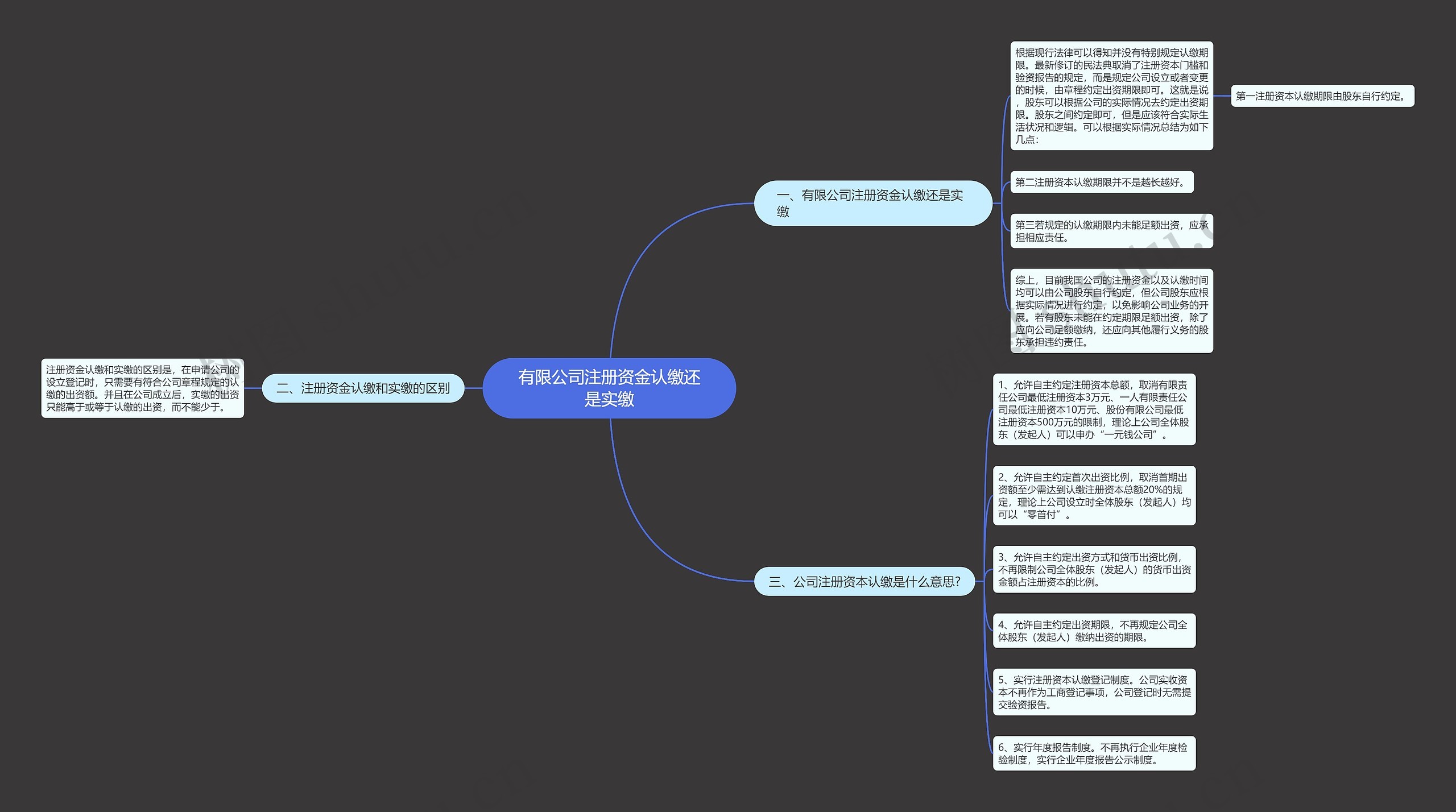 有限公司注册资金认缴还是实缴 有限公司注册资金认缴还是实缴