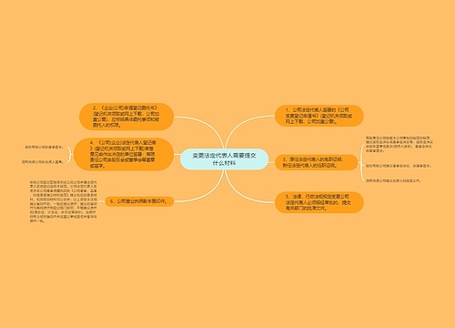 变更法定代表人需要提交什么材料