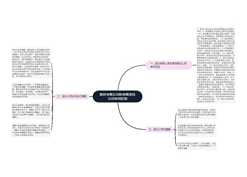 股份有限公司和有限责任公司有何区别