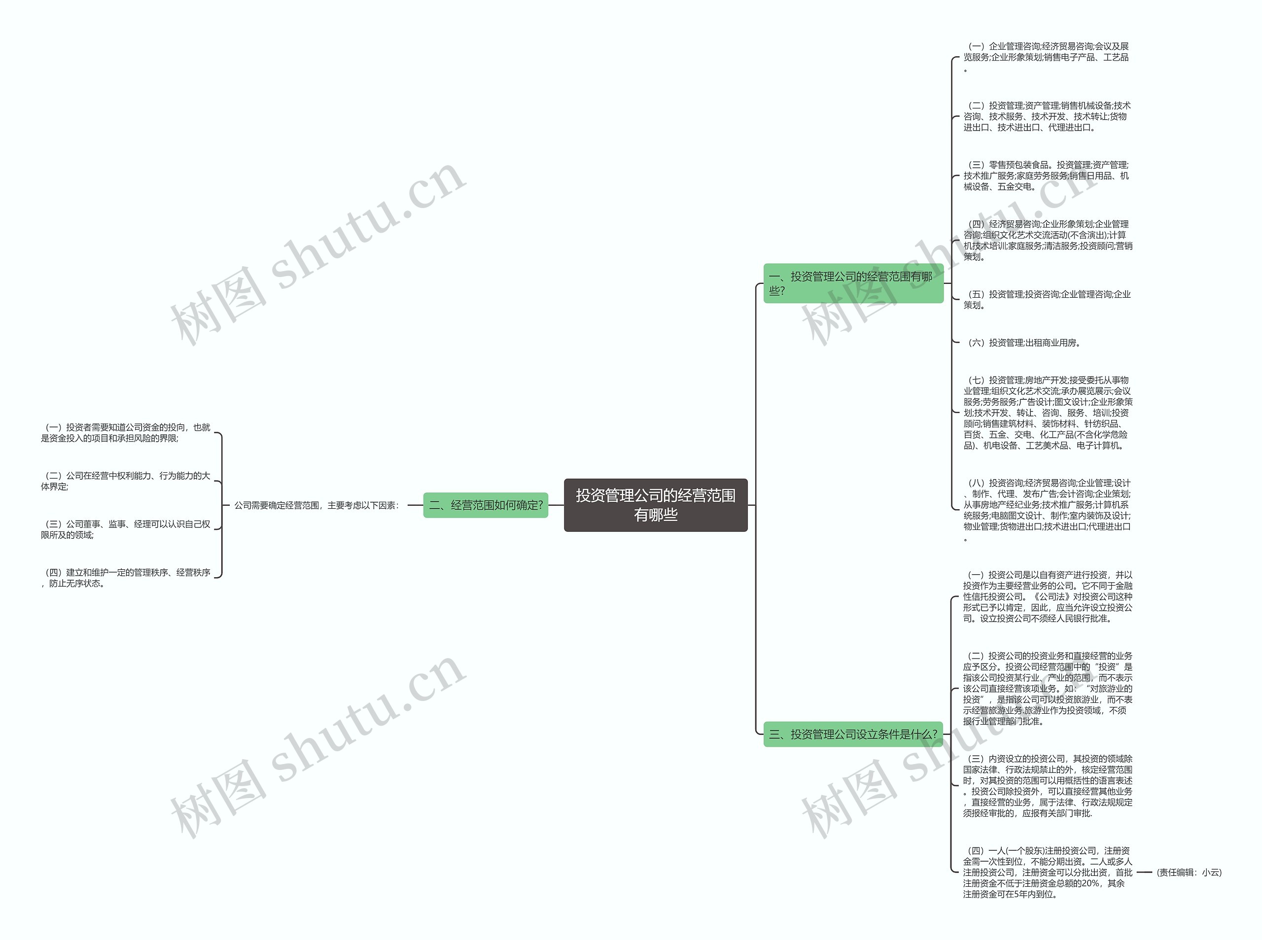 投资管理公司的经营范围有哪些思维导图