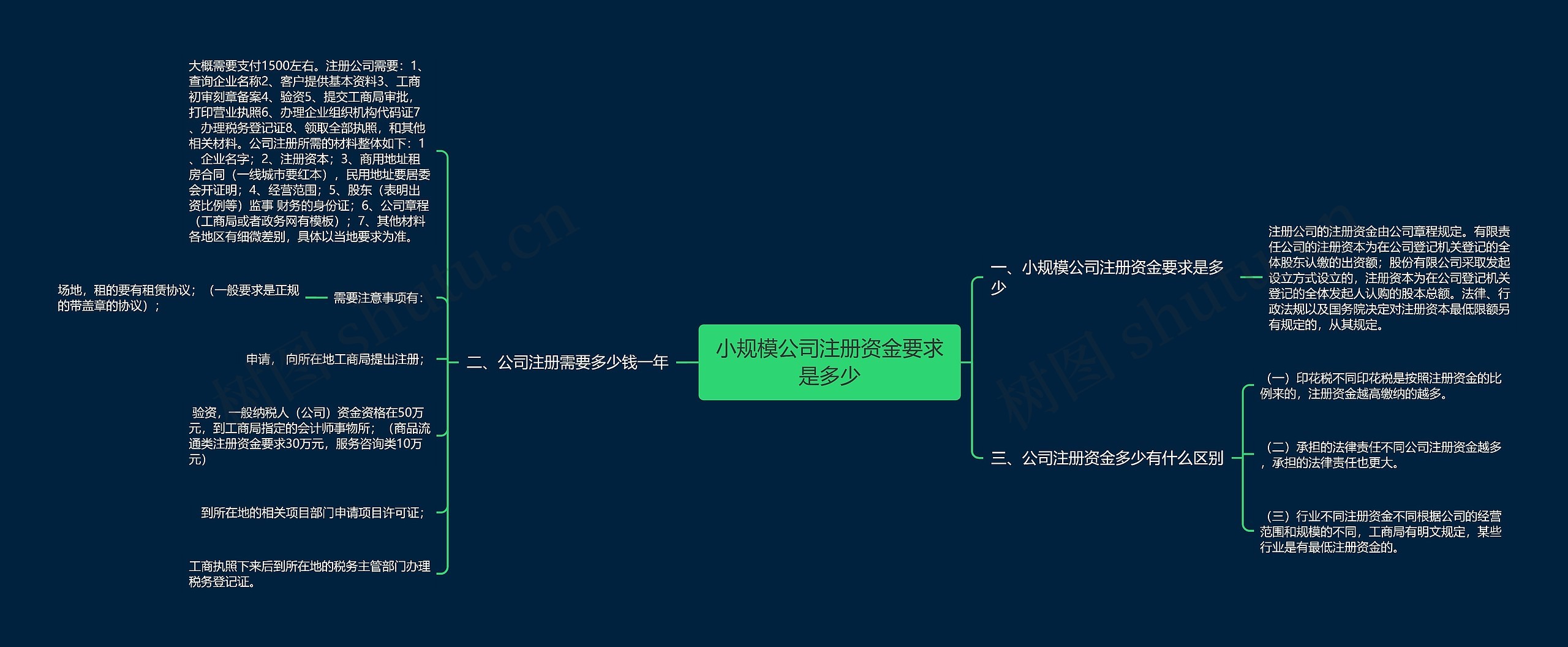 小规模公司注册资金要求是多少
