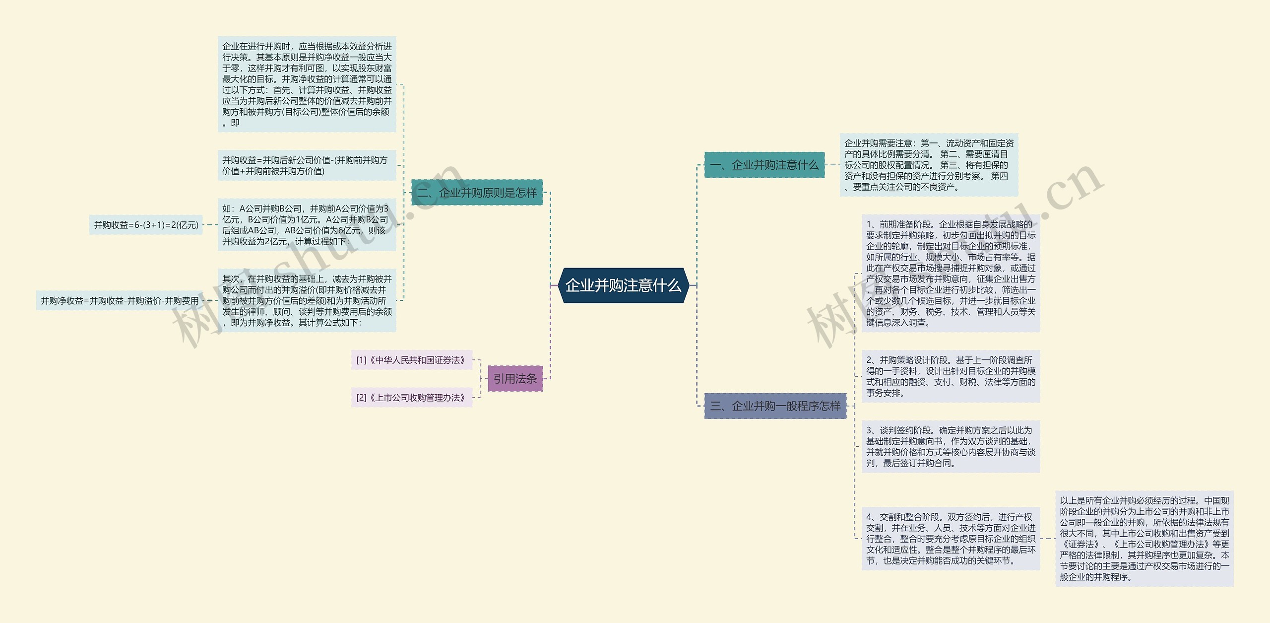 企业并购注意什么思维导图