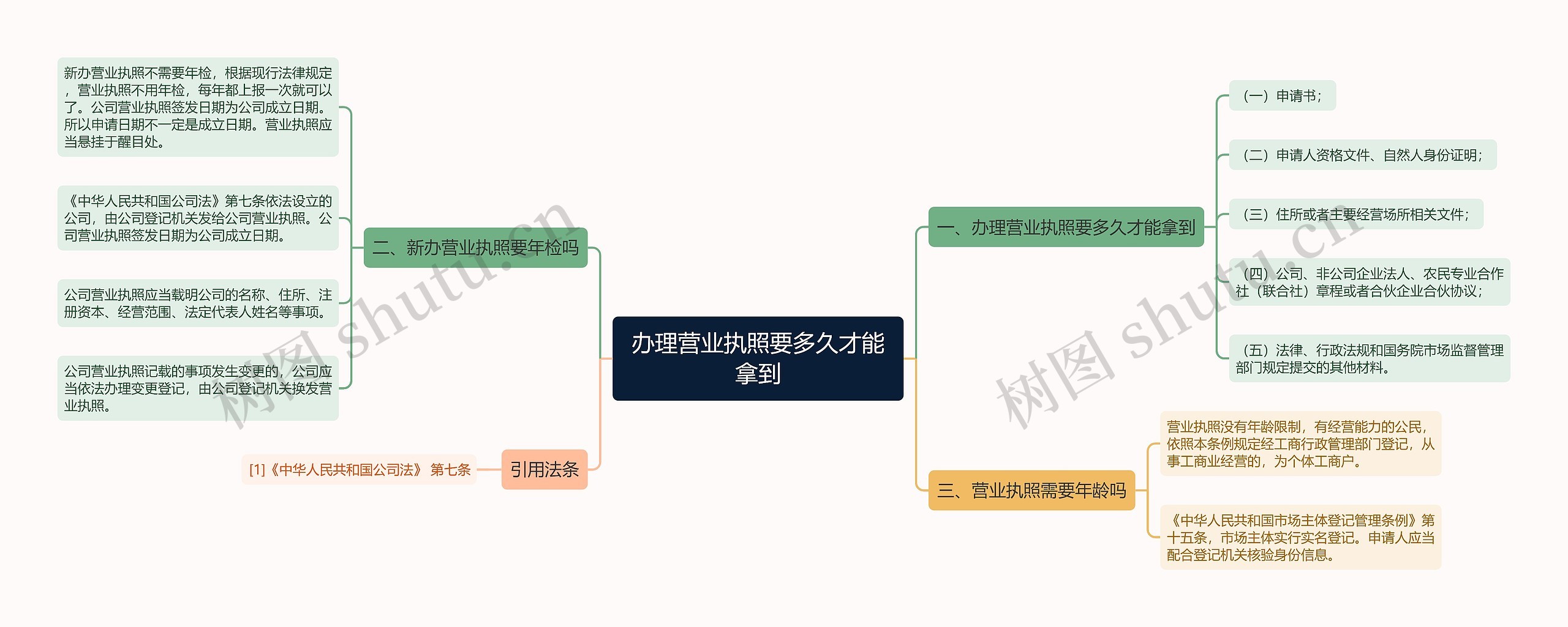 办理营业执照要多久才能拿到