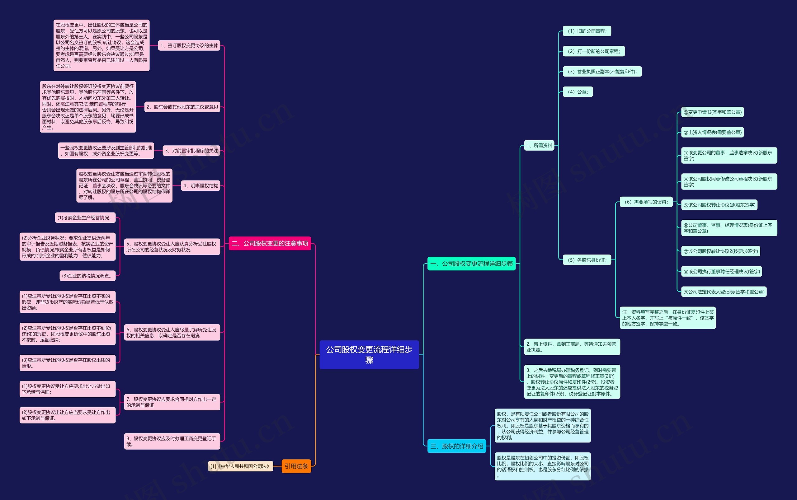 公司股权变更流程详细步骤 公司股权变更流程详细步骤