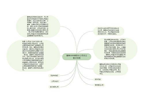 董事会申请股份公司设立登记流程