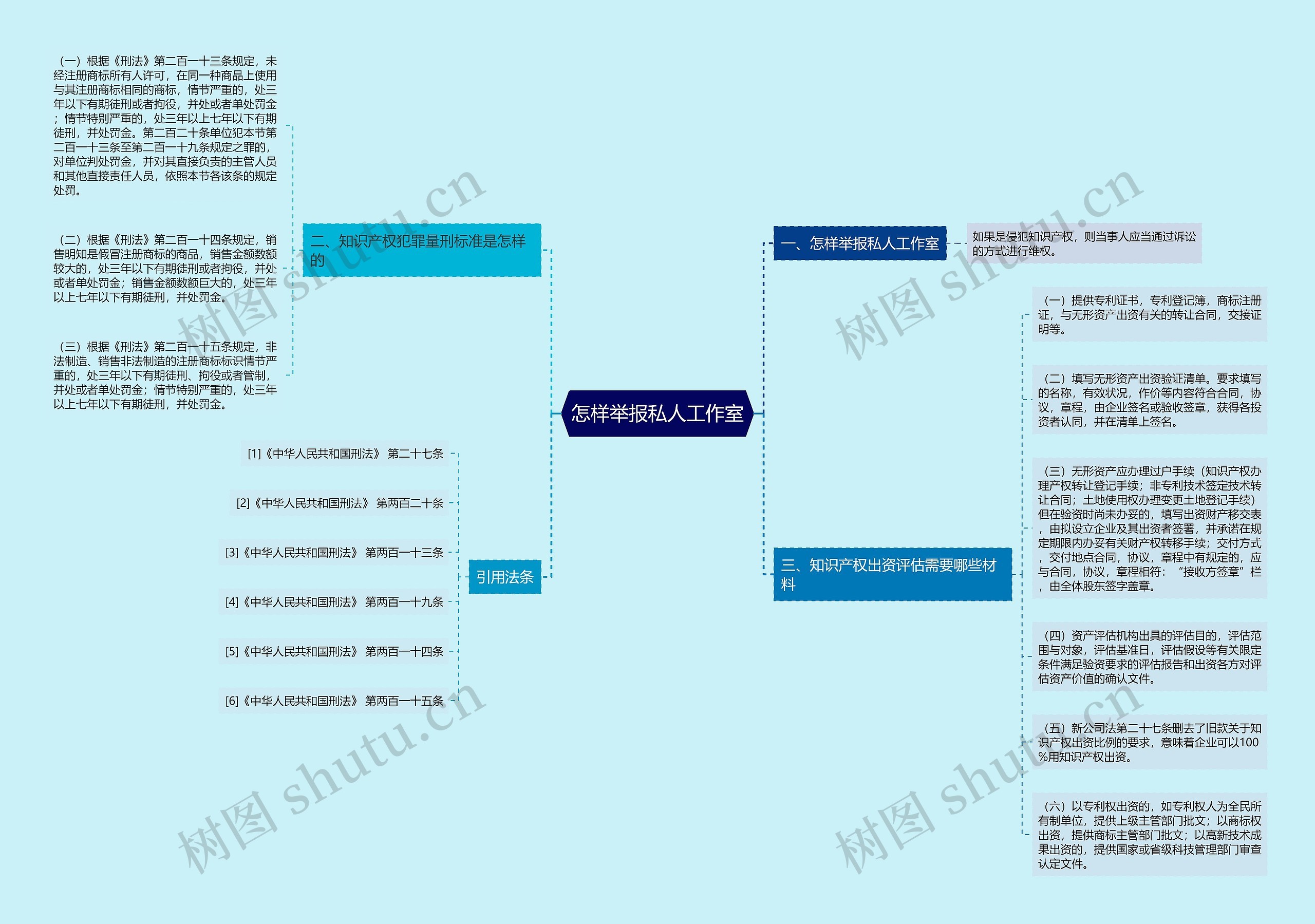 怎样举报私人工作室