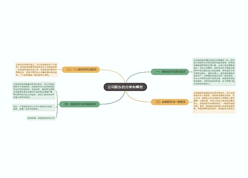 公司股东的分类有哪些