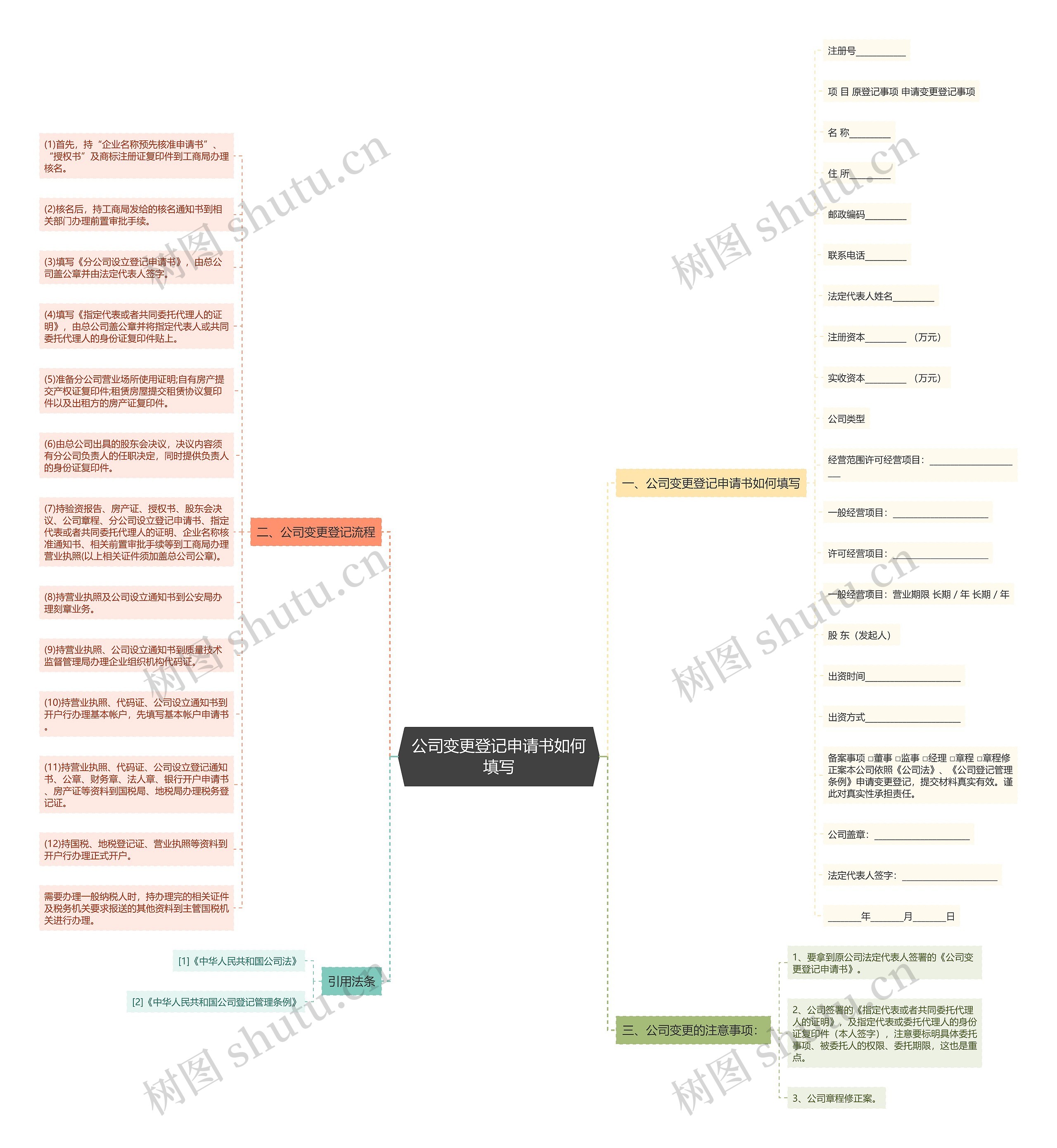 公司变更登记申请书如何填写思维导图