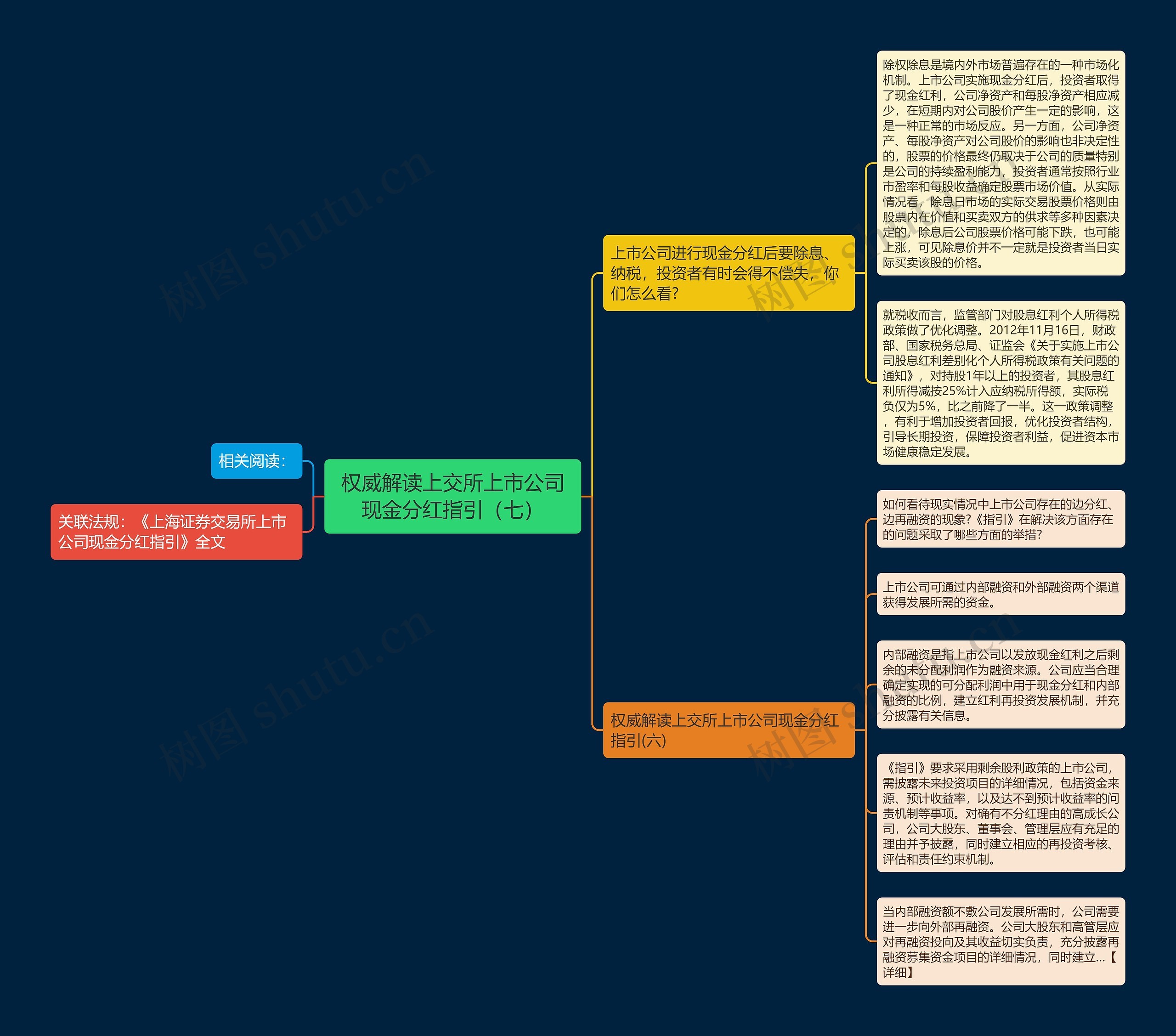 权威解读上交所上市公司现金分红指引（七）思维导图