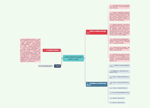 公司的注册资本和实缴资本有什么区别