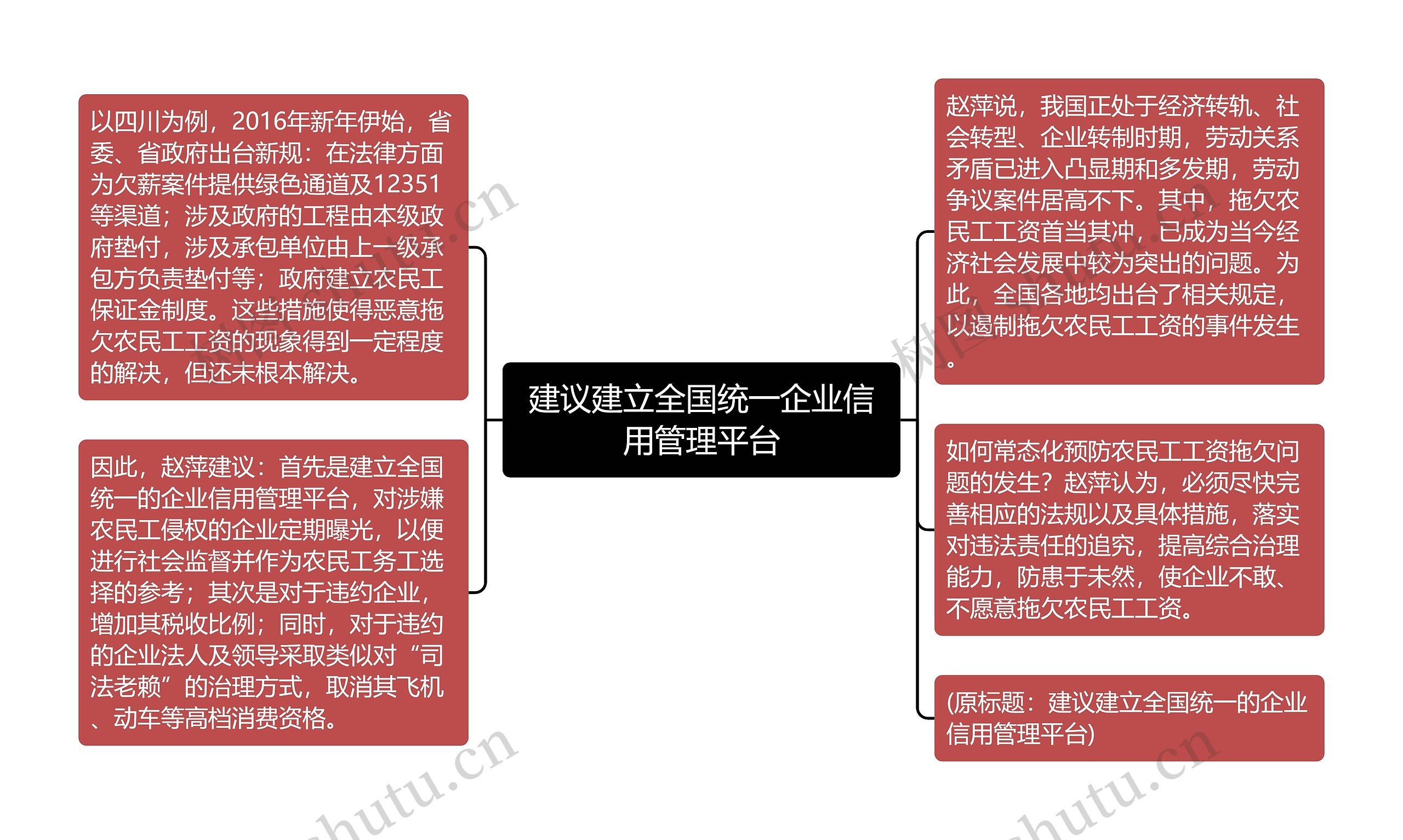 建议建立全国统一企业信用管理平台思维导图