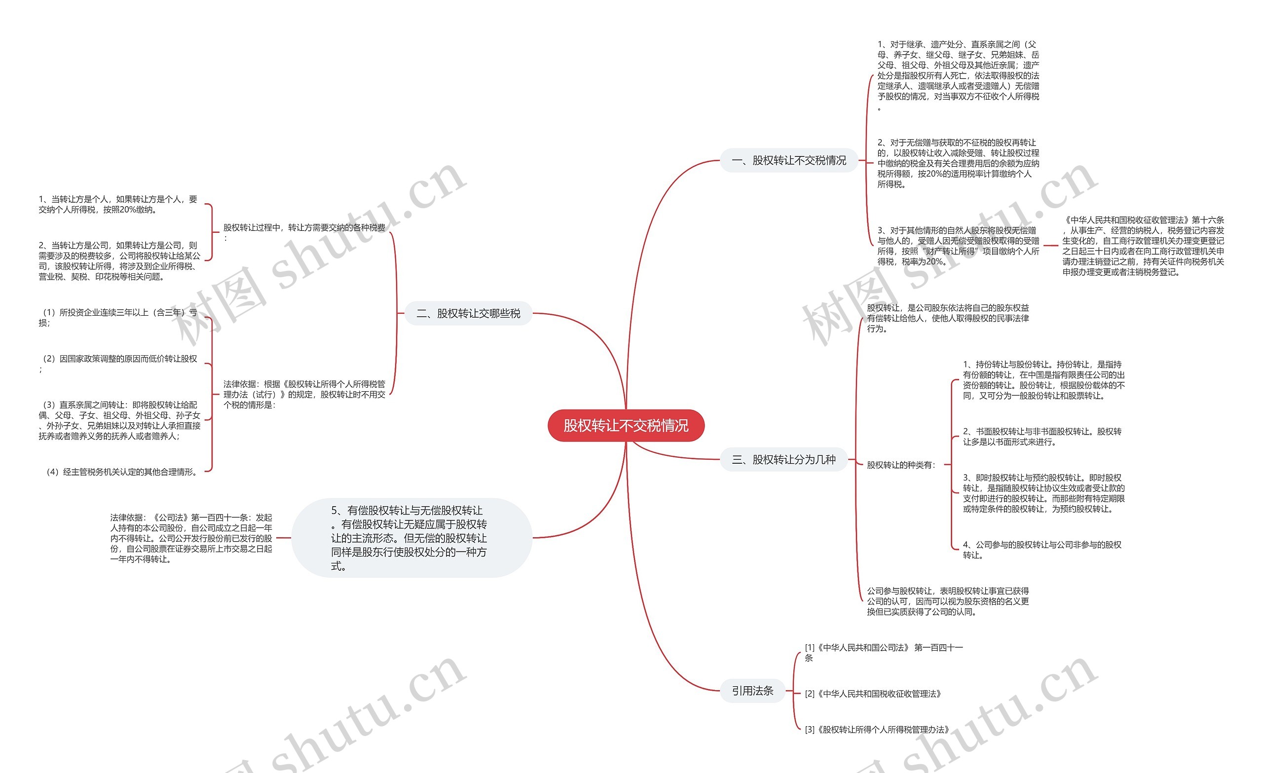 股权转让不交税情况思维导图