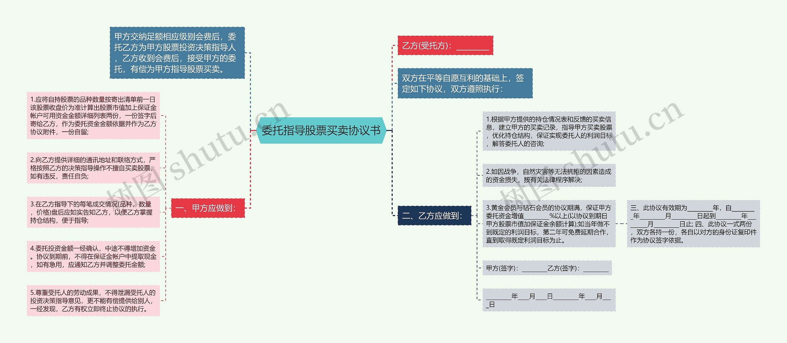 委托指导股票买卖协议书