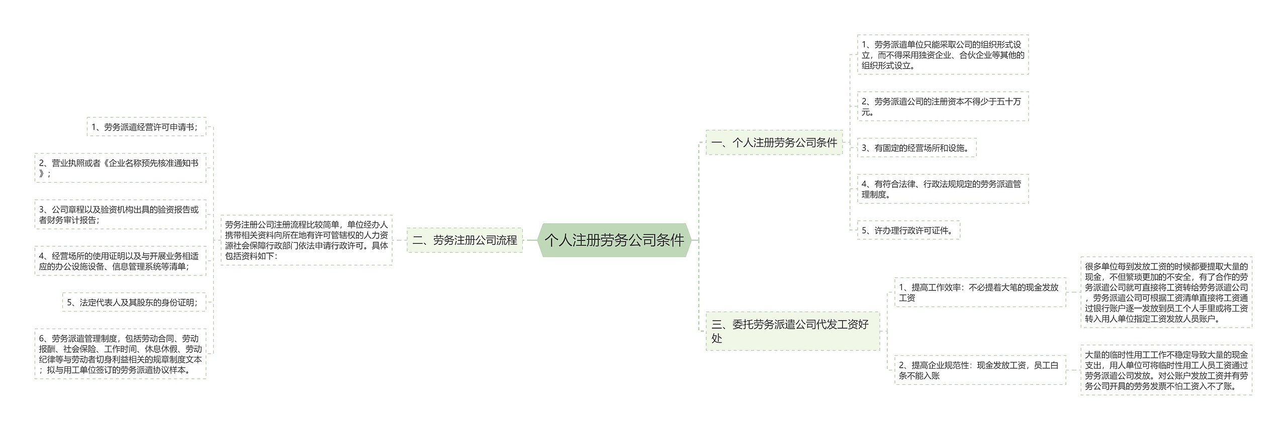 个人注册劳务公司条件 个人注册劳务公司条件