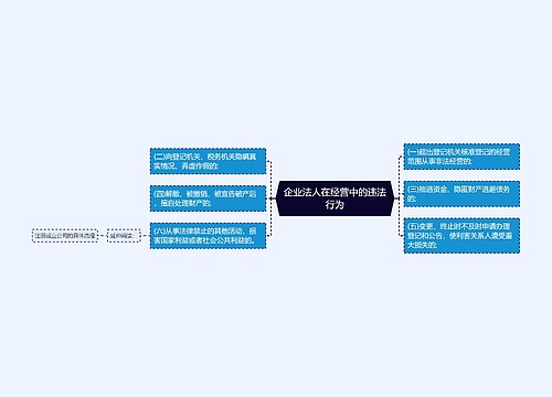 企业法人在经营中的违法行为