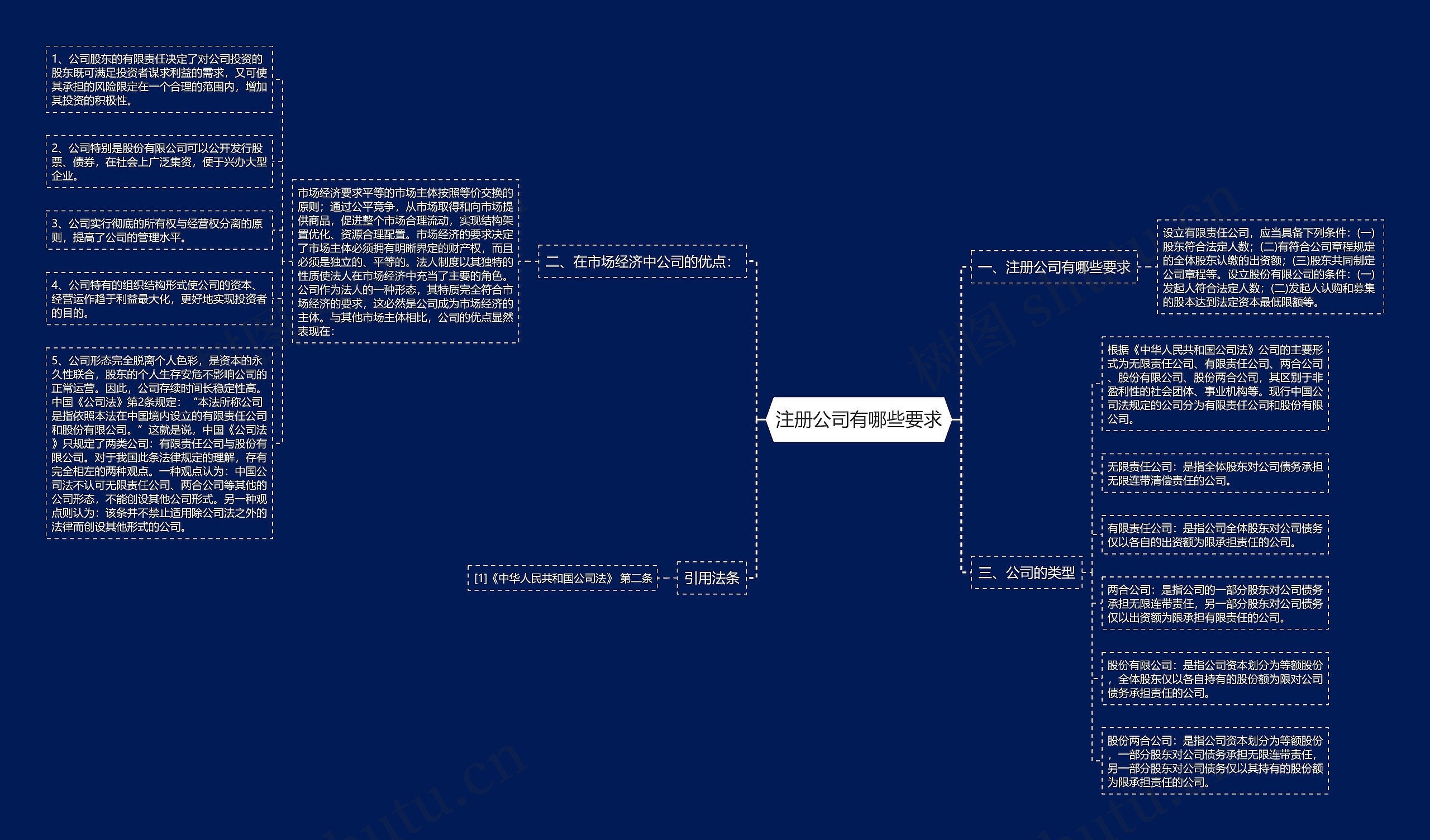注册公司有哪些要求