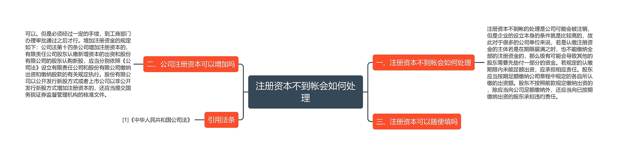 注册资本不到帐会如何处理