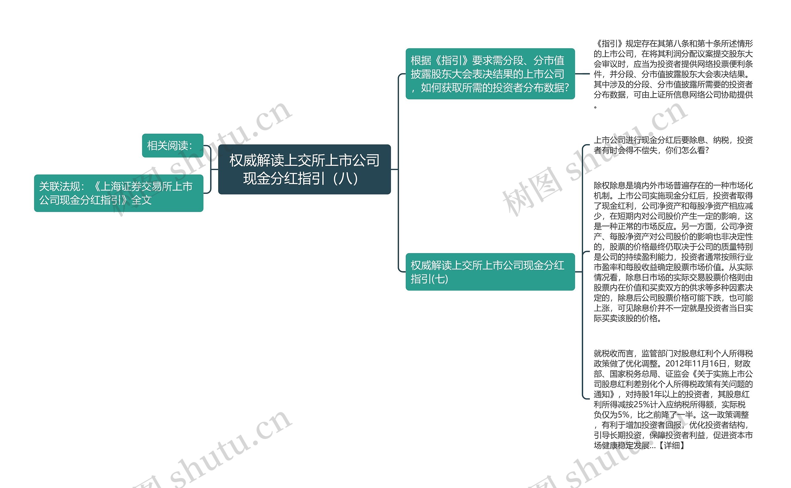 权威解读上交所上市公司现金分红指引（八）