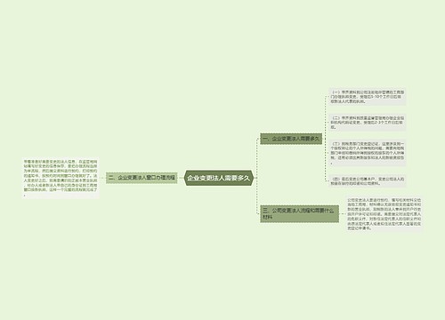 企业变更法人需要多久