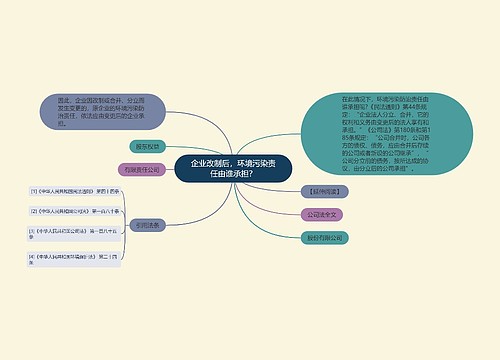 企业改制后，环境污染责任由谁承担？