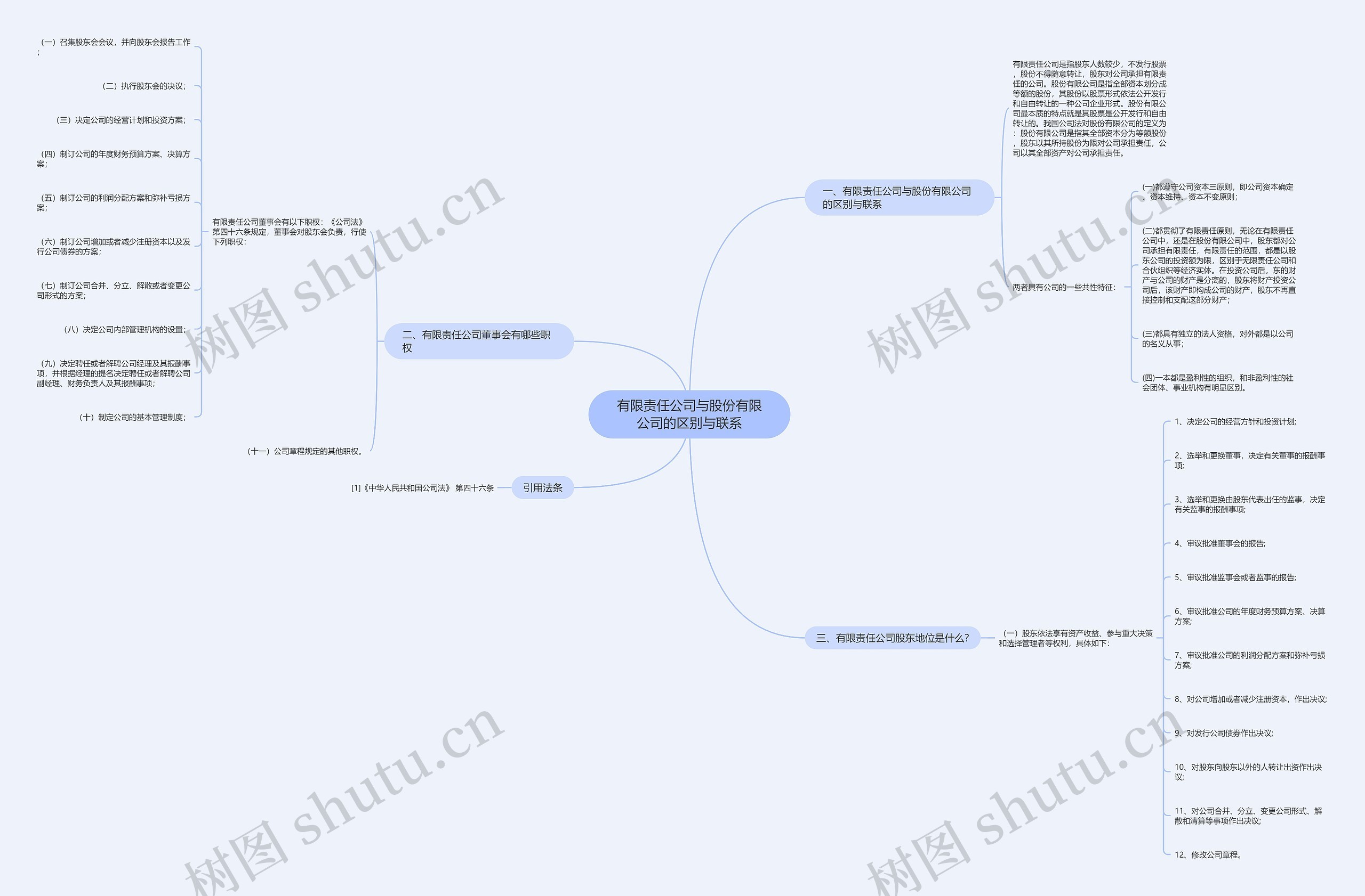 有限责任公司与股份有限公司的区别与联系 有限责任公司与股份有限公司的区别与联系