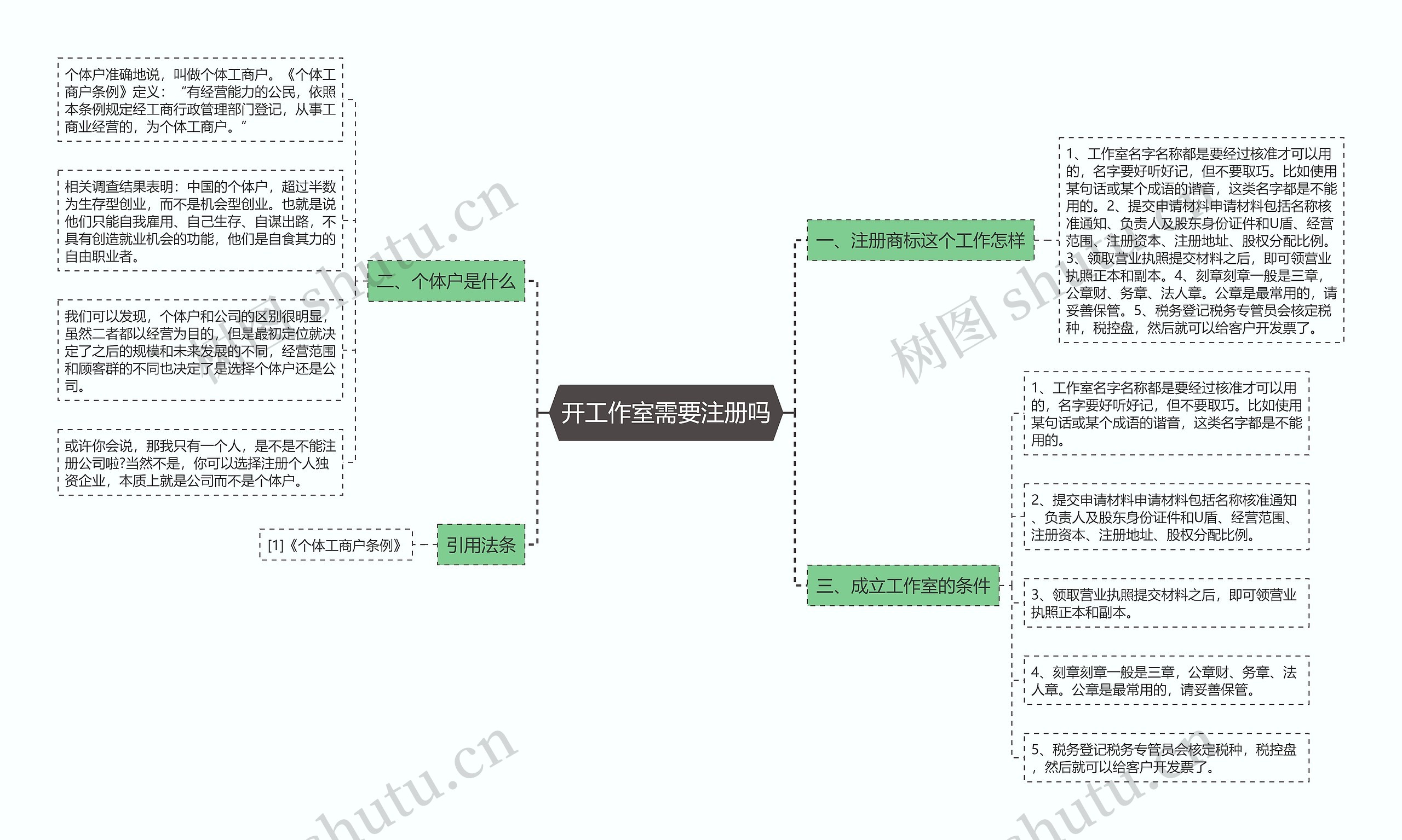 开工作室需要注册吗 开工作室需要注册吗