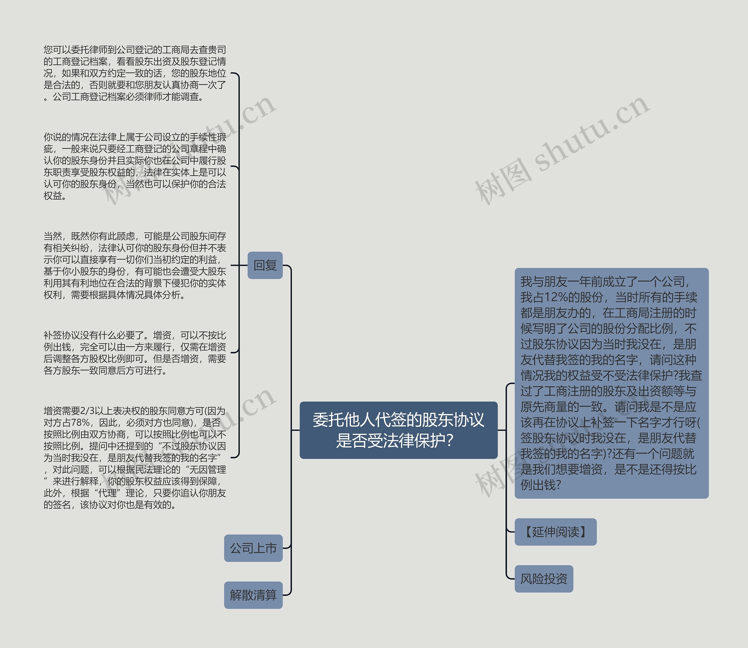 委托他人代签的股东协议是否受法律保护？