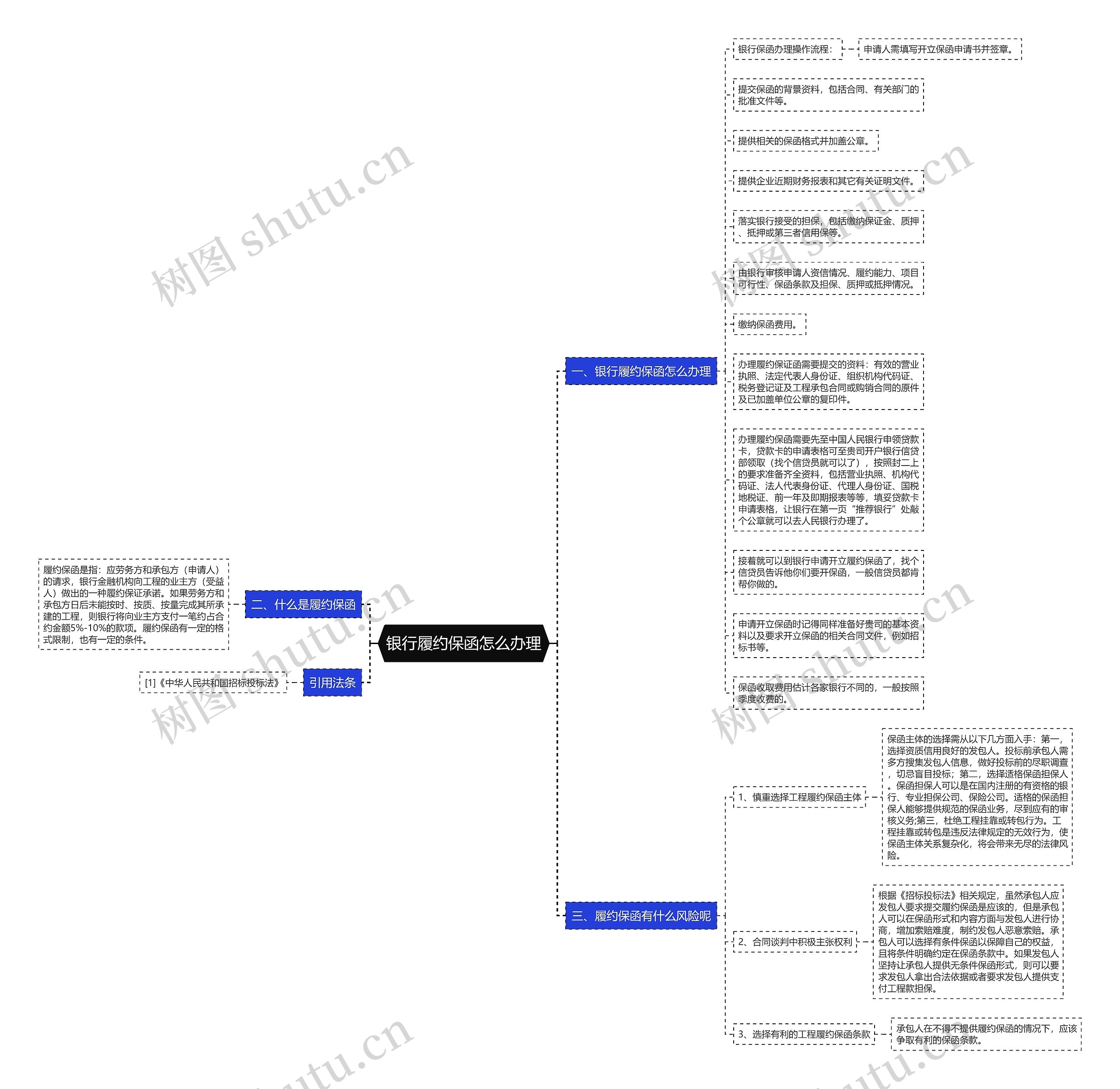 银行履约保函怎么办理思维导图