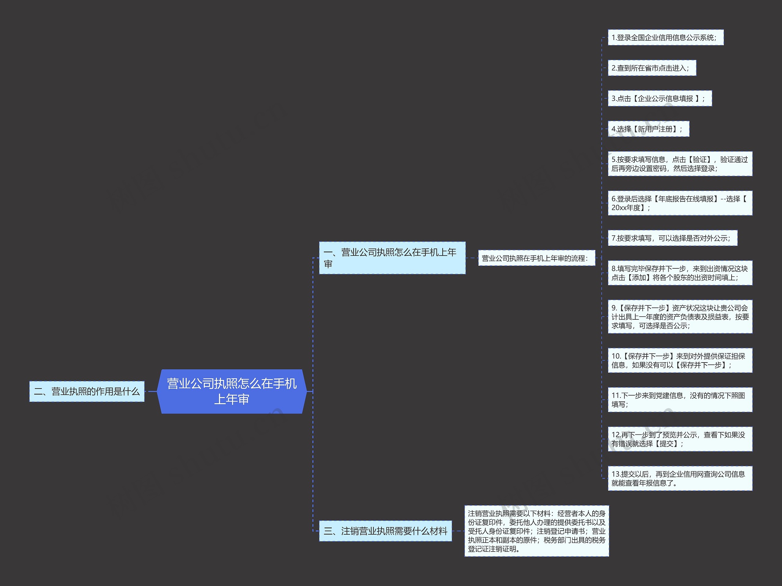 营业公司执照怎么在手机上年审思维导图