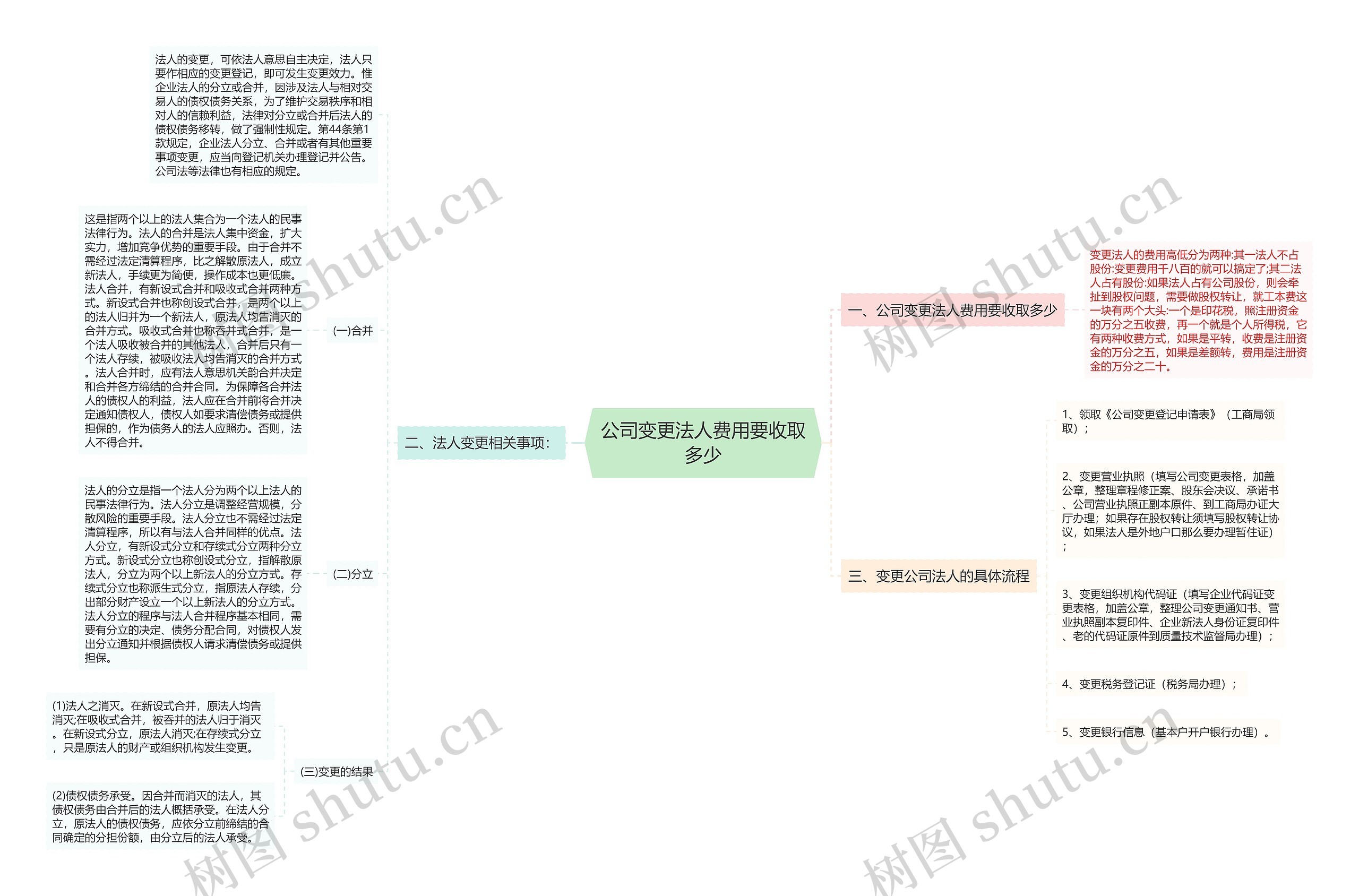 公司变更法人费用要收取多少