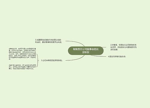 有限责任公司监事会的法定职权