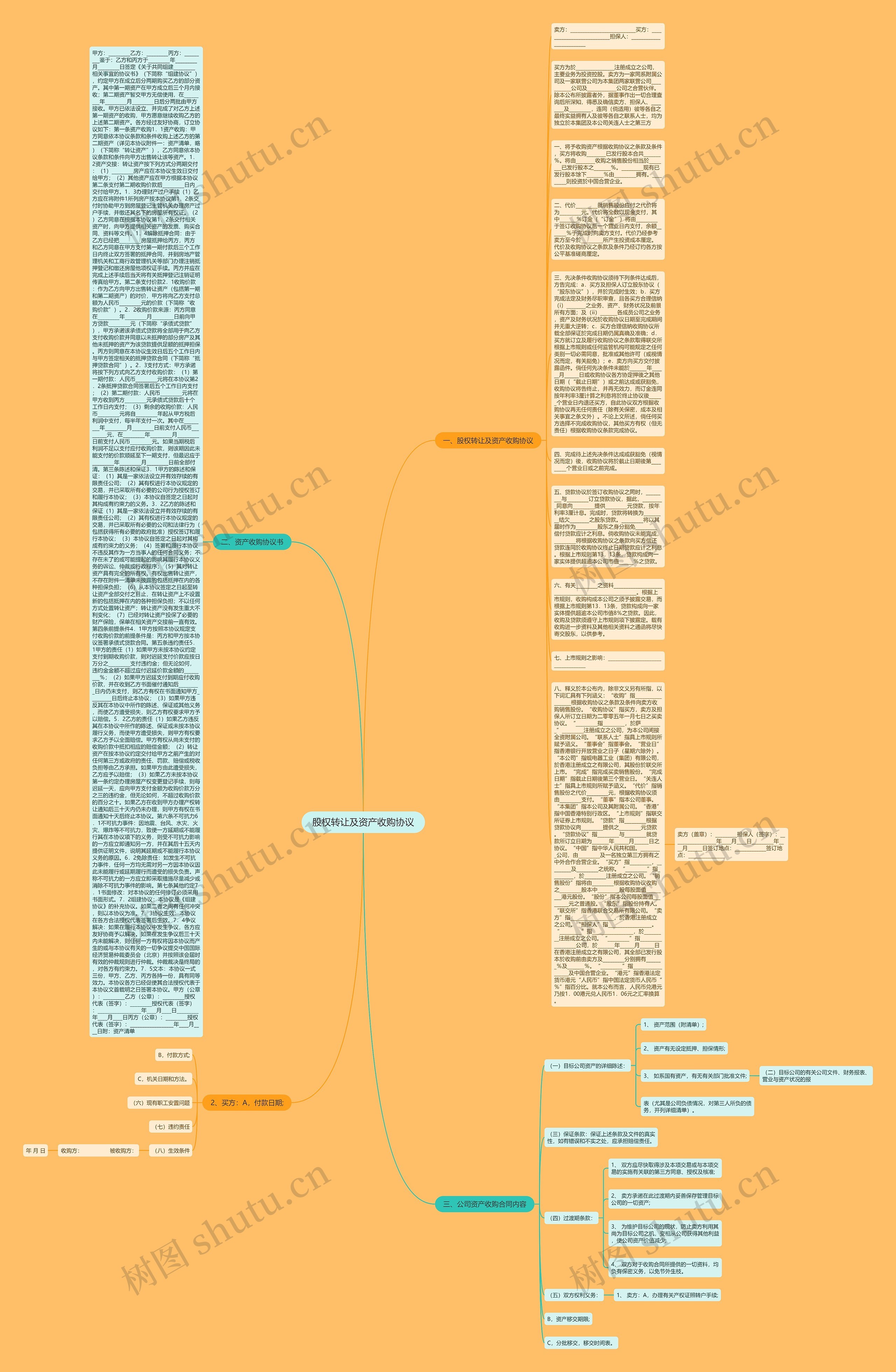 股权转让及资产收购协议思维导图