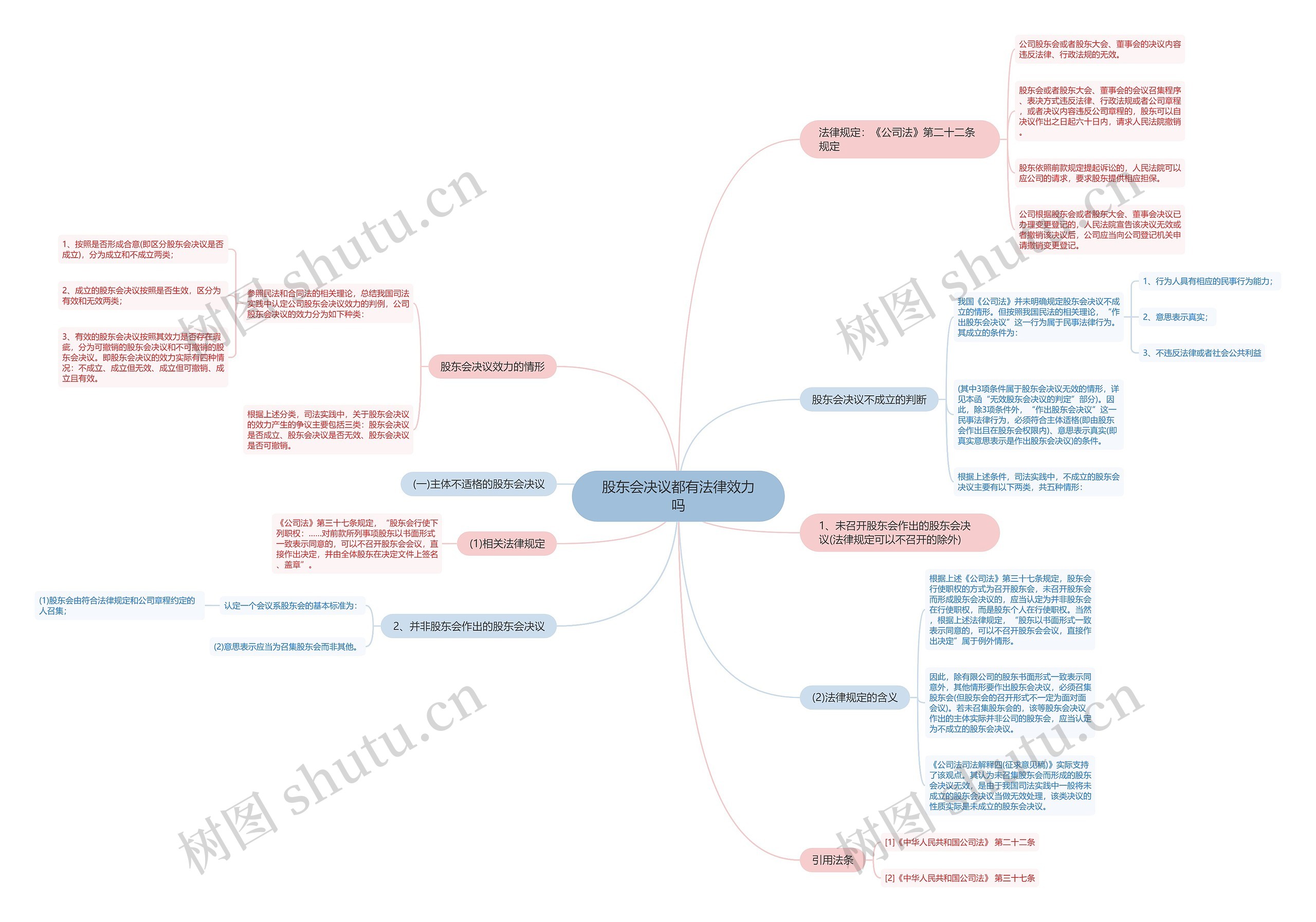 股东会决议都有法律效力吗 股东会决议都有法律效力吗
