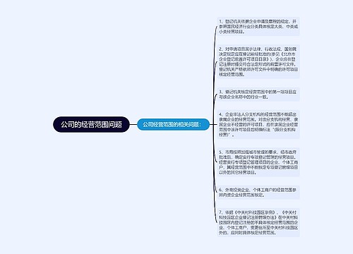 公司的经营范围问题