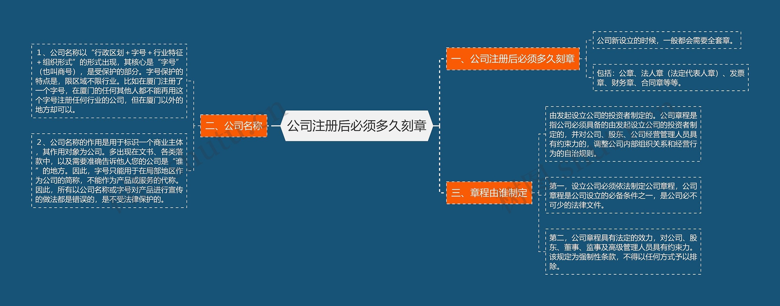 公司注册后必须多久刻章