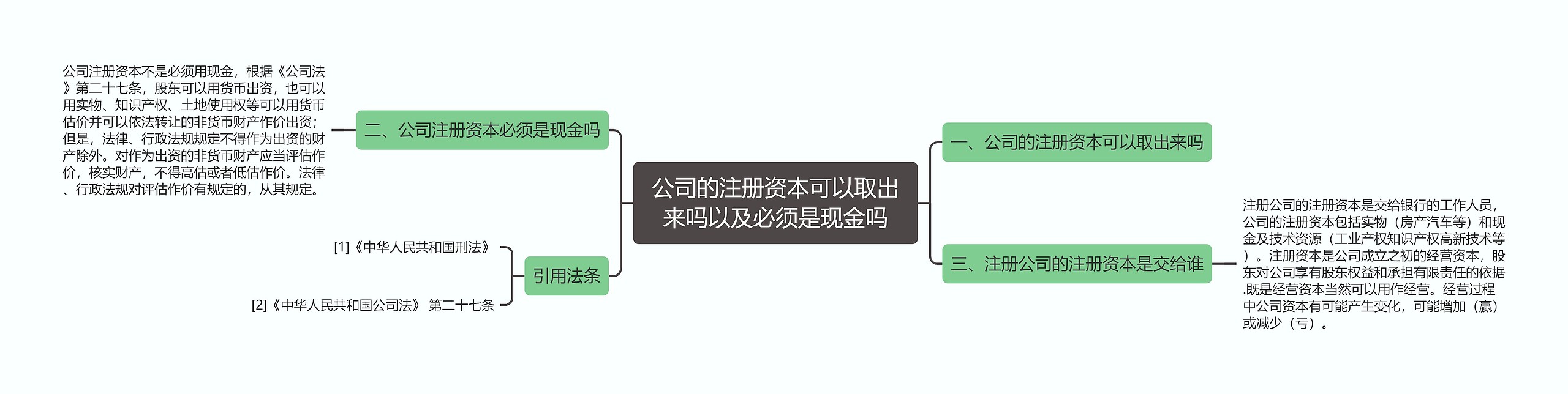 公司的注册资本可以取出来吗以及必须是现金吗