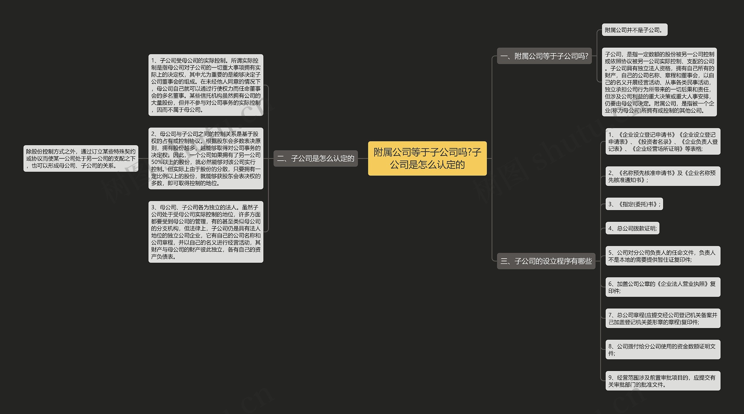 附属公司等于子公司吗?子公司是怎么认定的