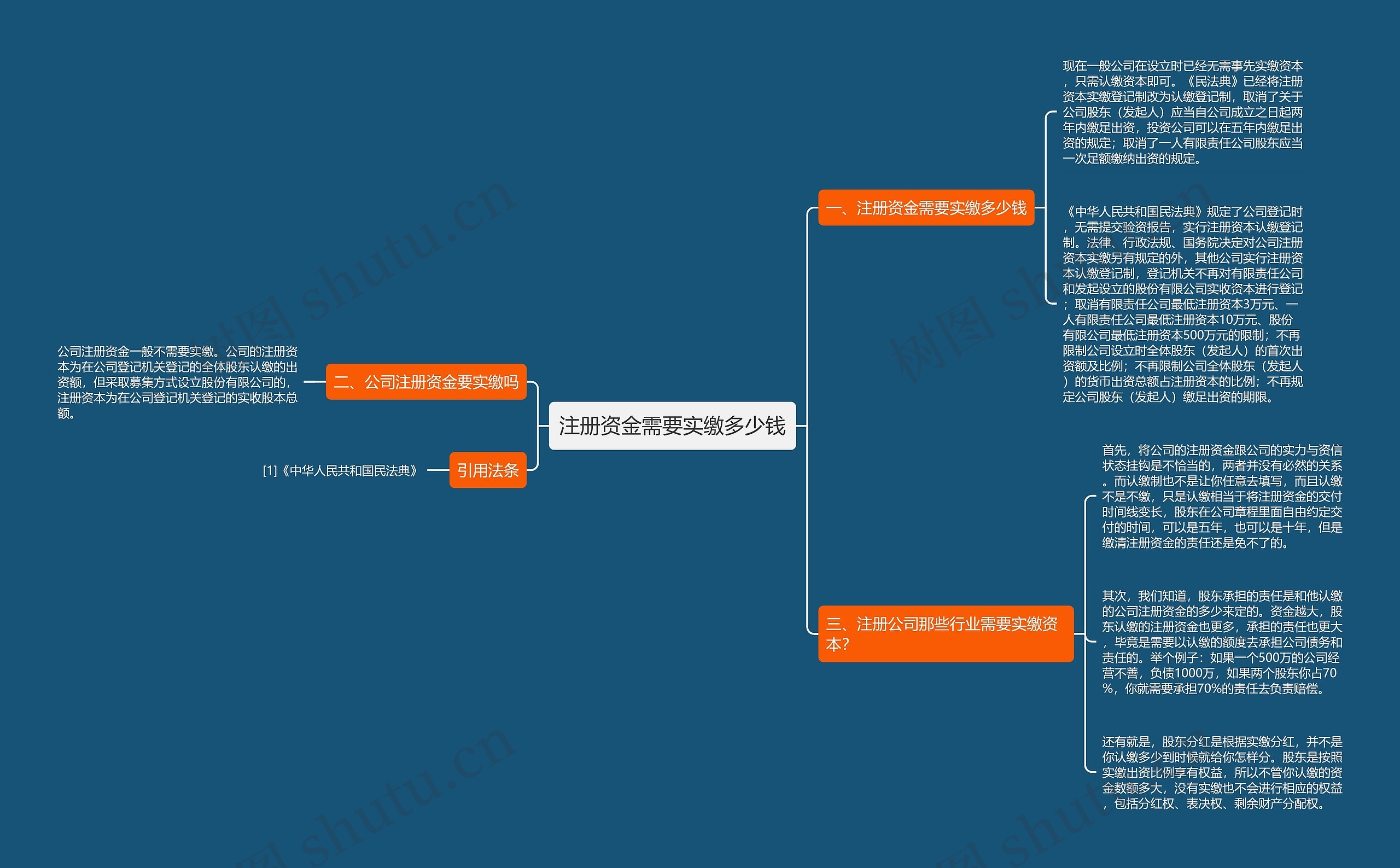 注册资金需要实缴多少钱思维导图