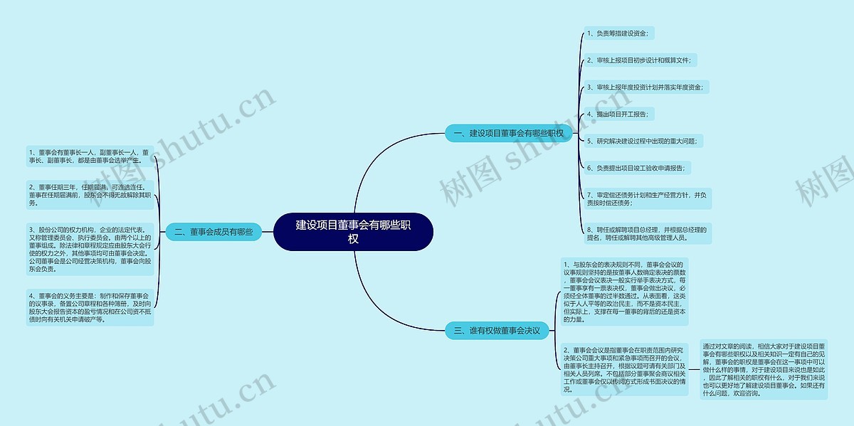 建设项目董事会有哪些职权思维导图_编号p6573043-TreeMind树图